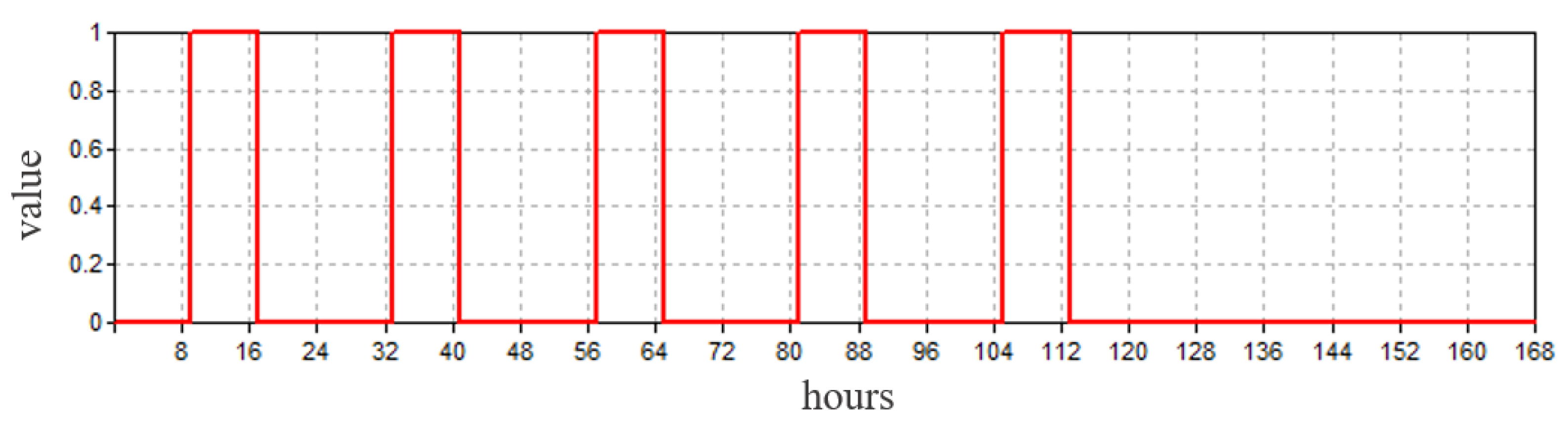 Buildings 13 02281 g004