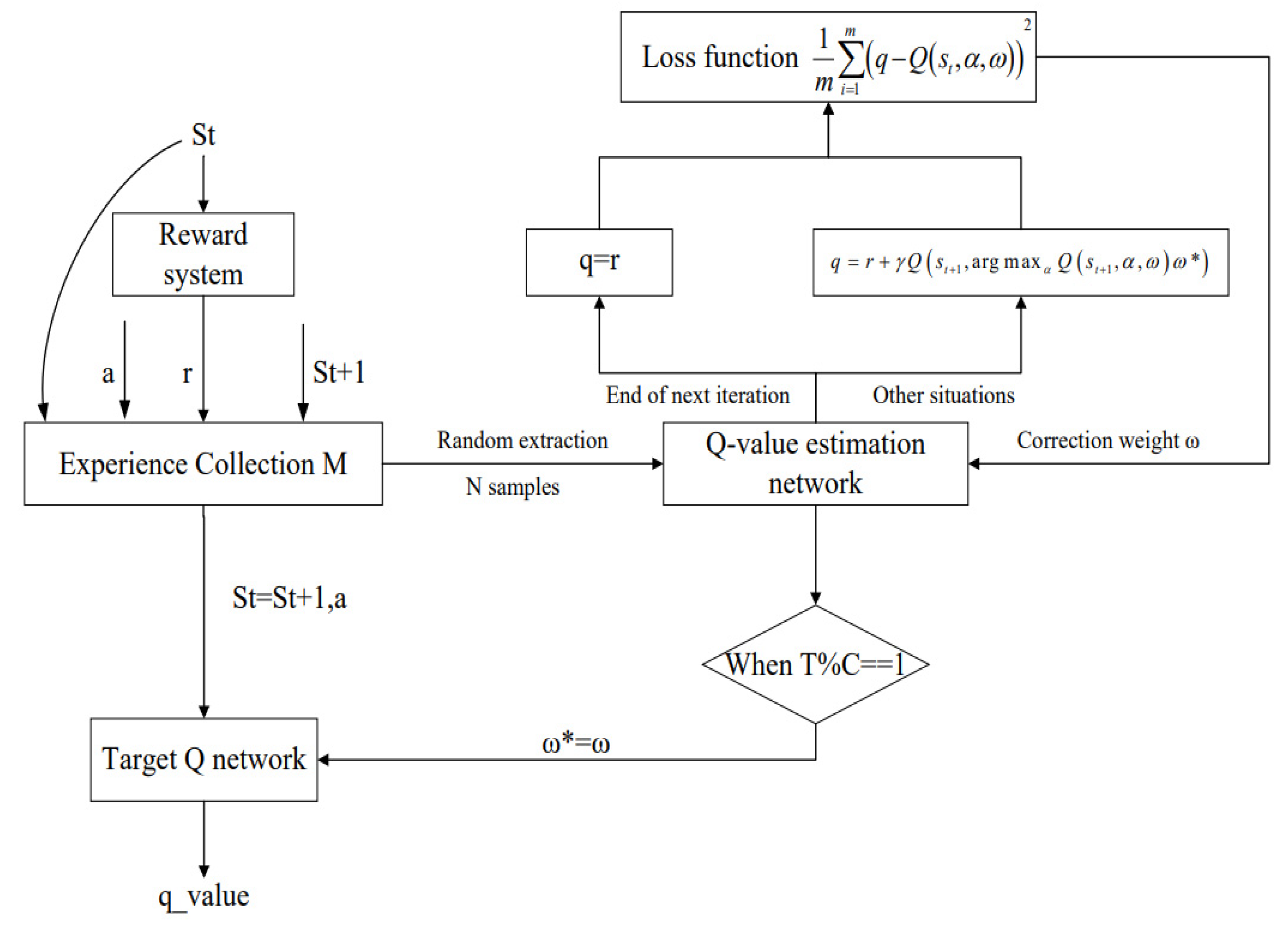Buildings 13 02281 g012