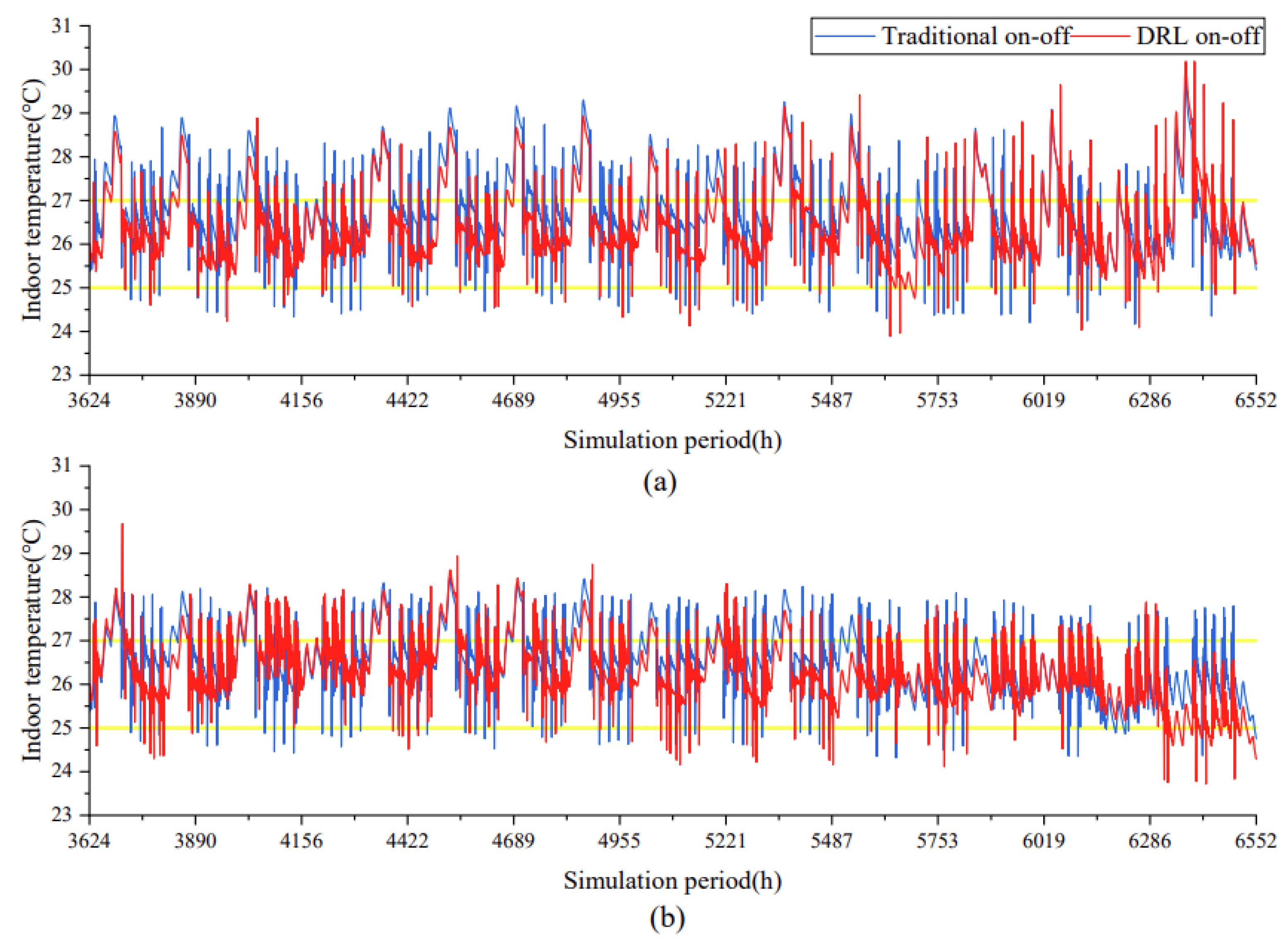 Buildings 13 02281 g013