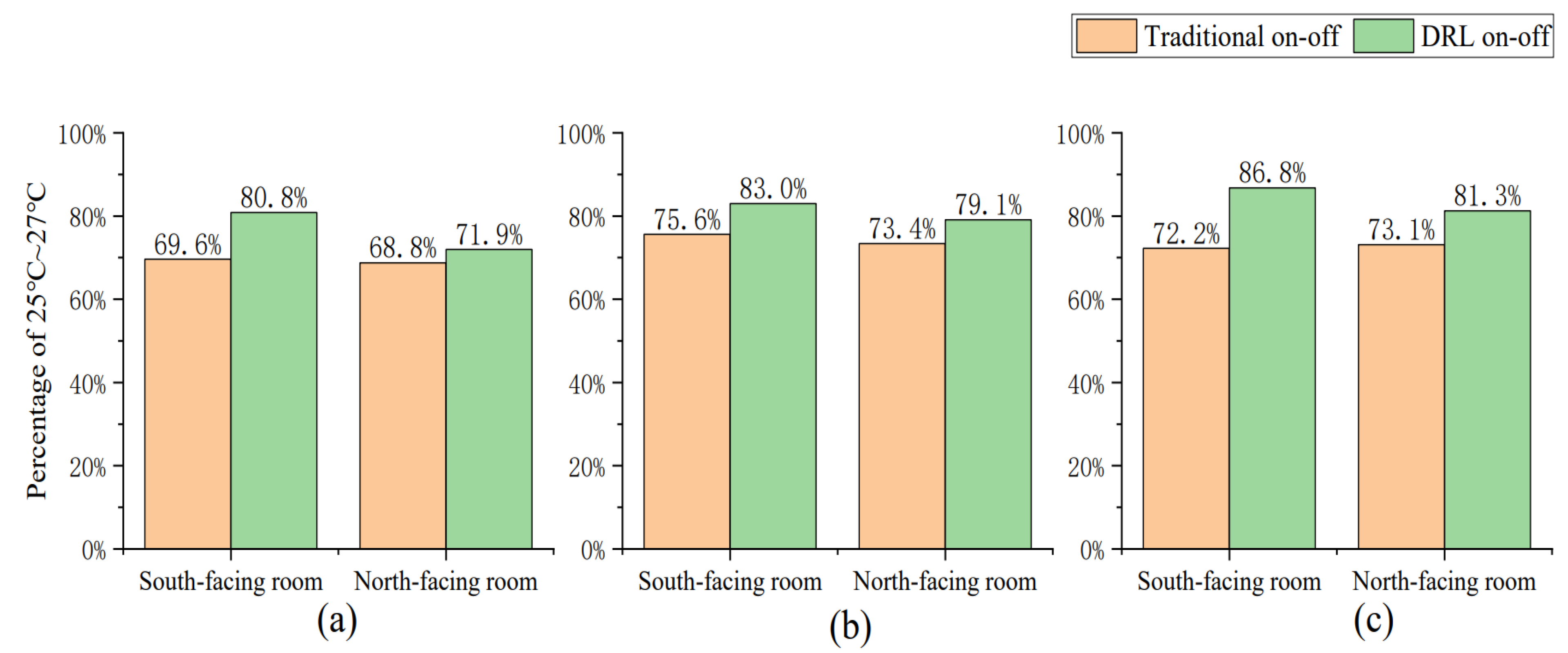 Buildings 13 02281 g016