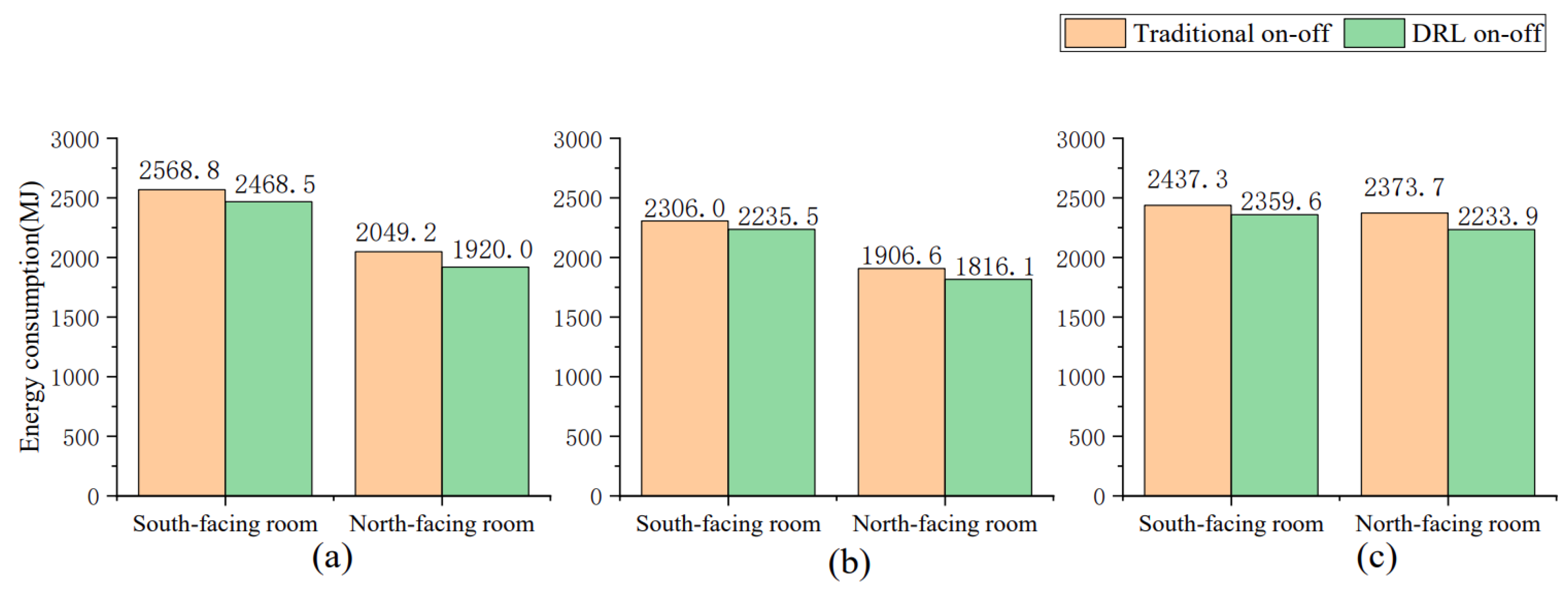 Buildings 13 02281 g017