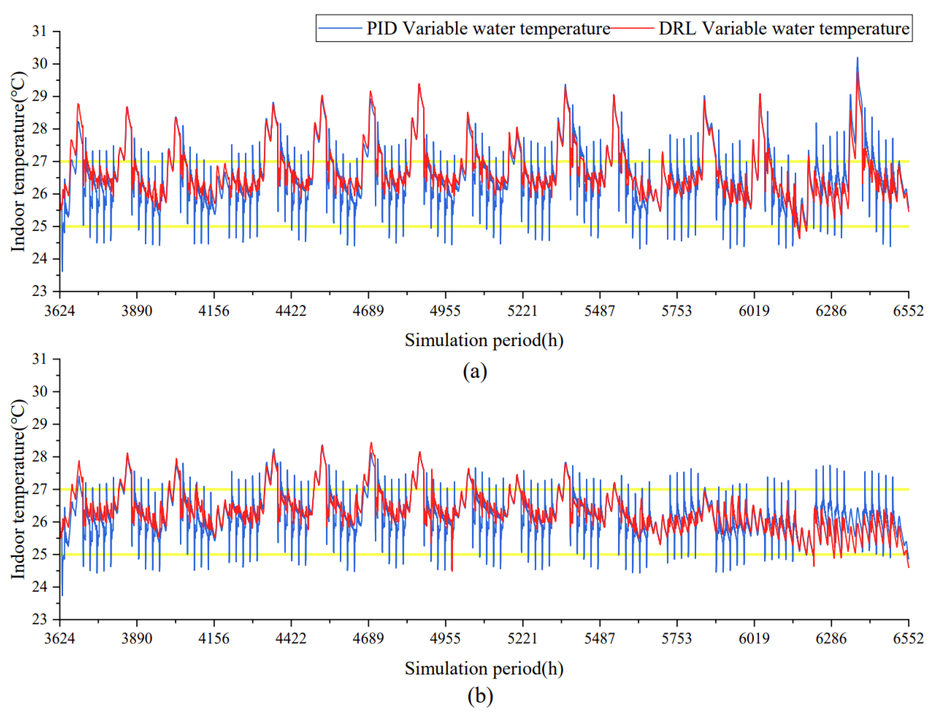 Buildings 13 02281 g018