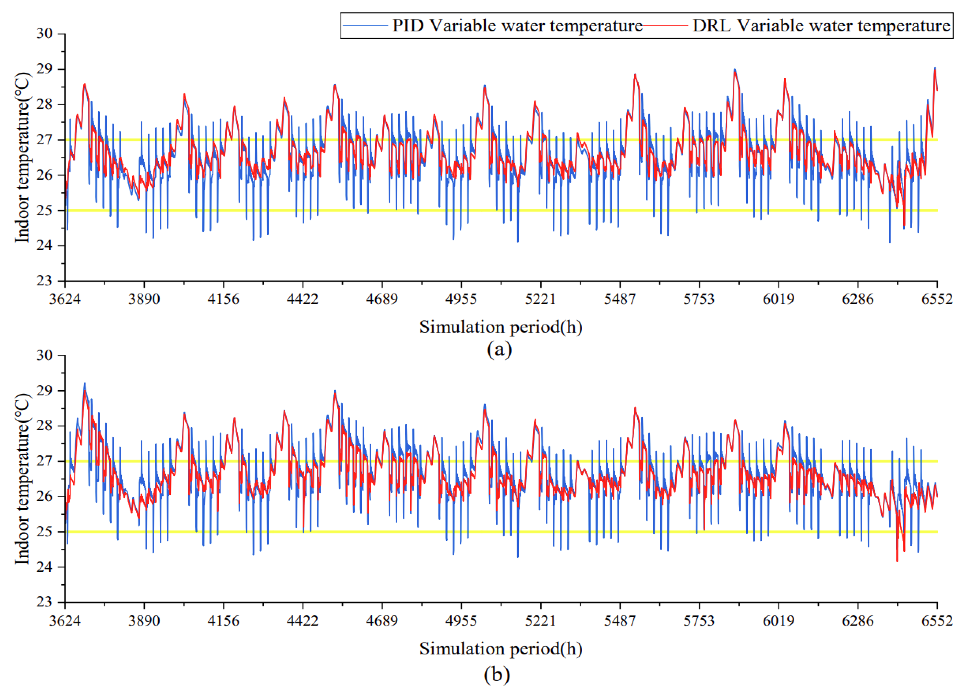 Buildings 13 02281 g020