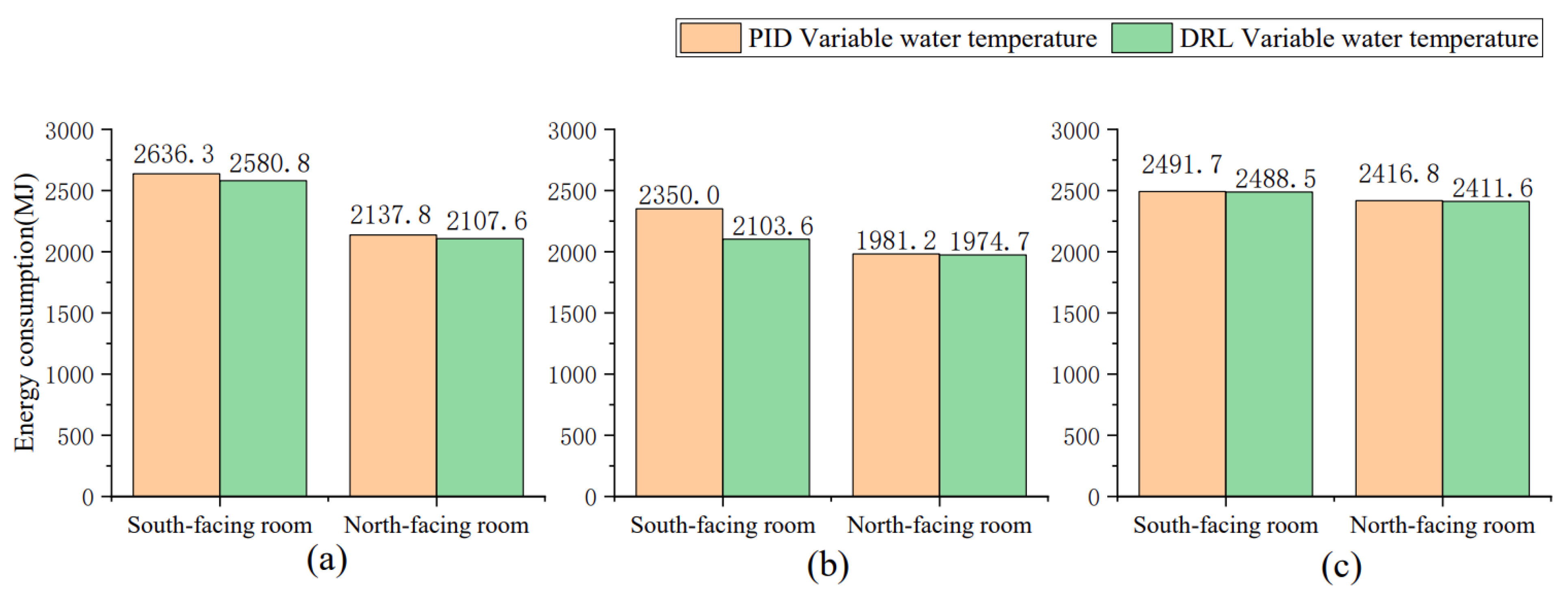Buildings 13 02281 g022