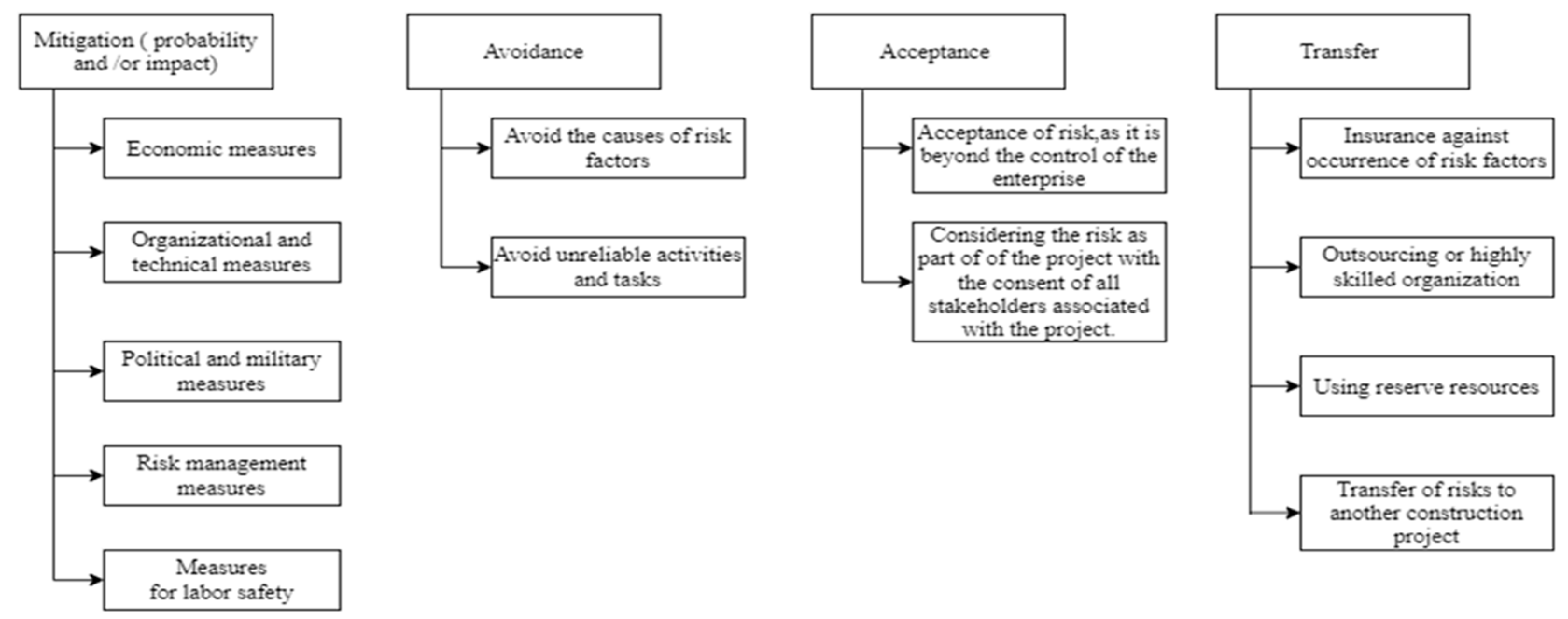 Buildings 13 02282 g002