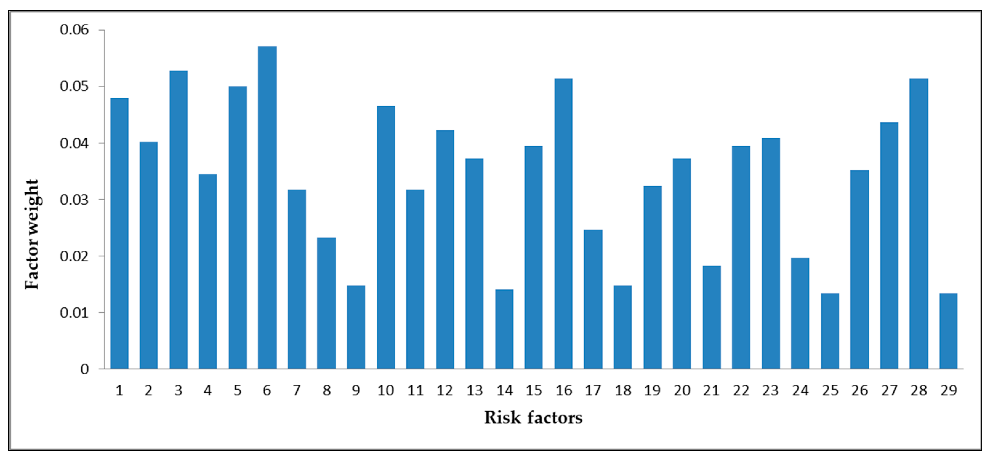 Buildings 13 02282 g003