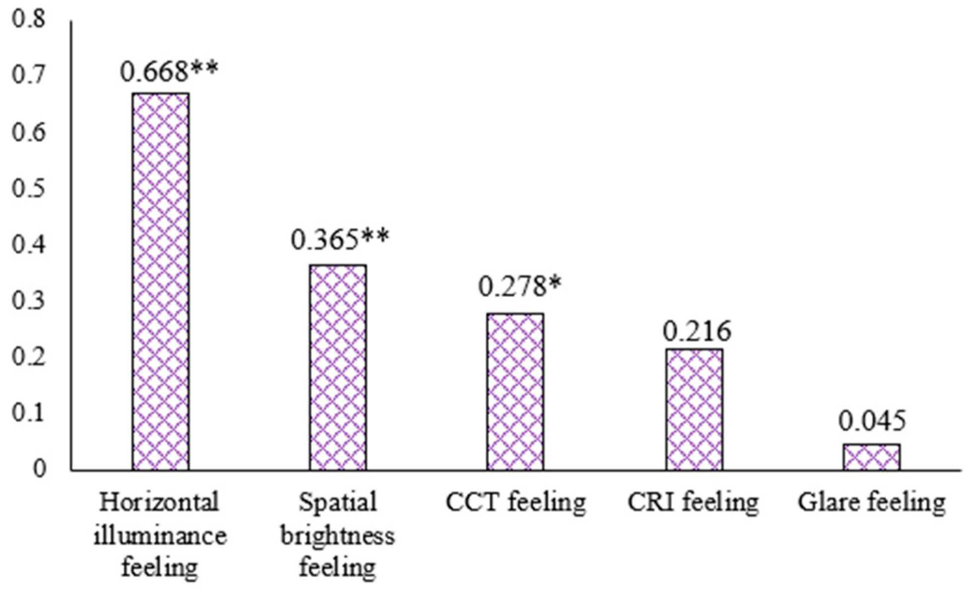 Buildings 13 02283 g004