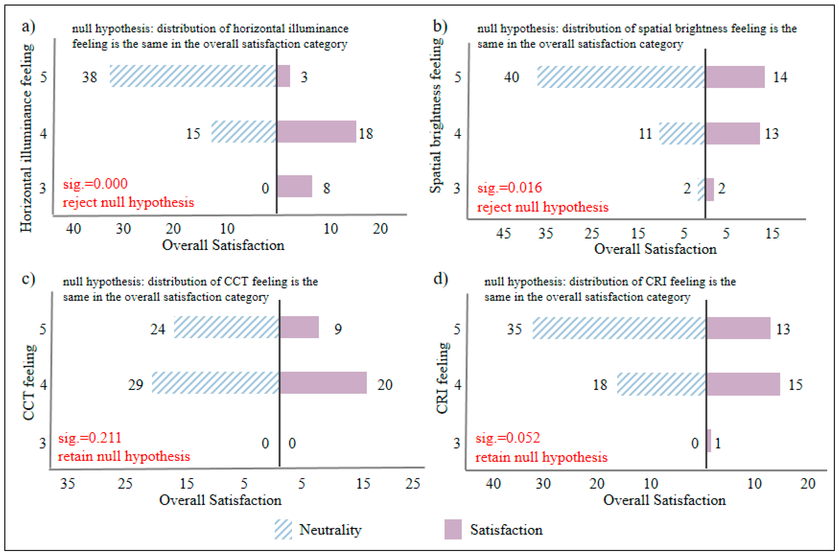 Buildings 13 02283 g005