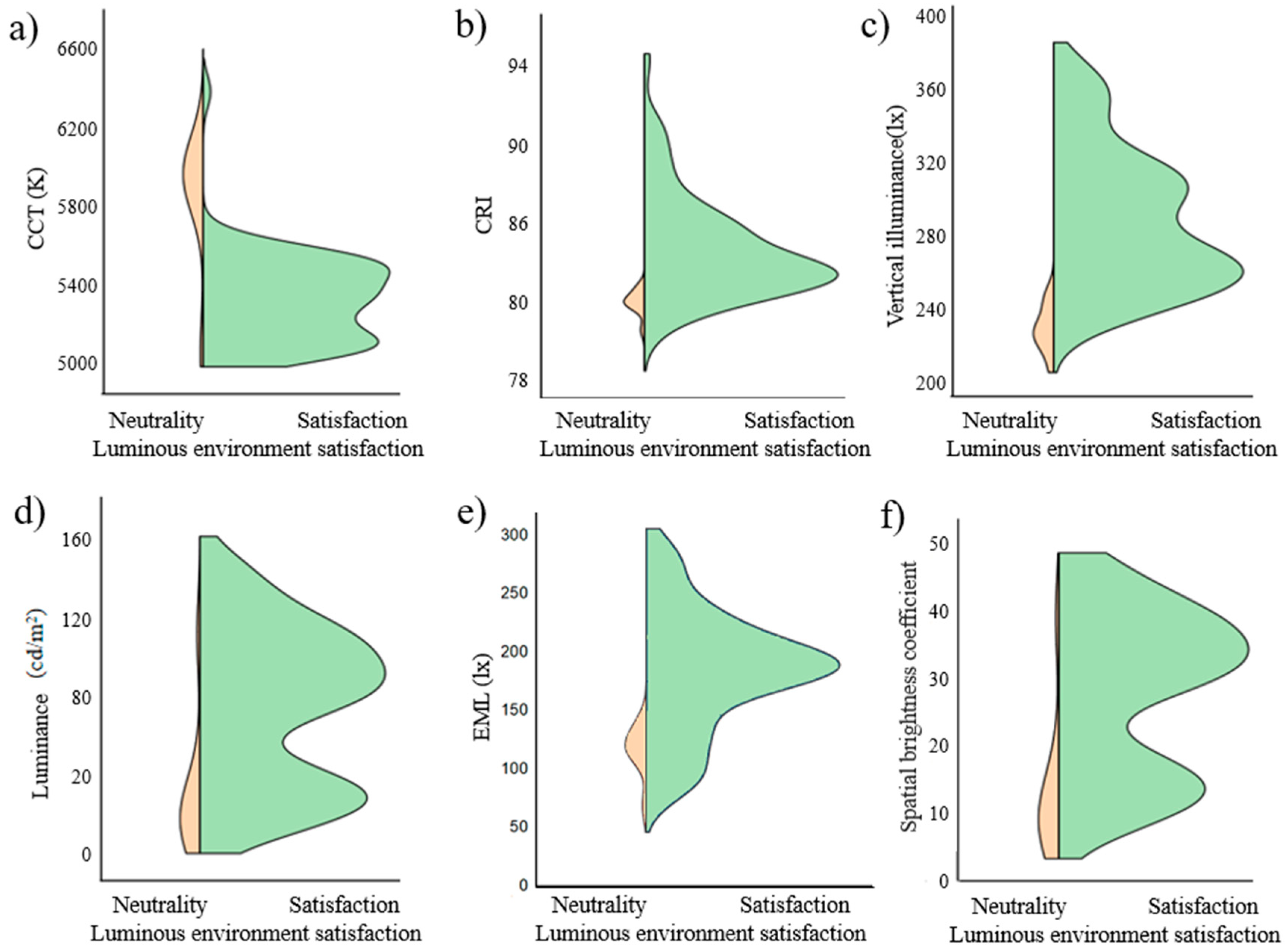 Buildings 13 02283 g007