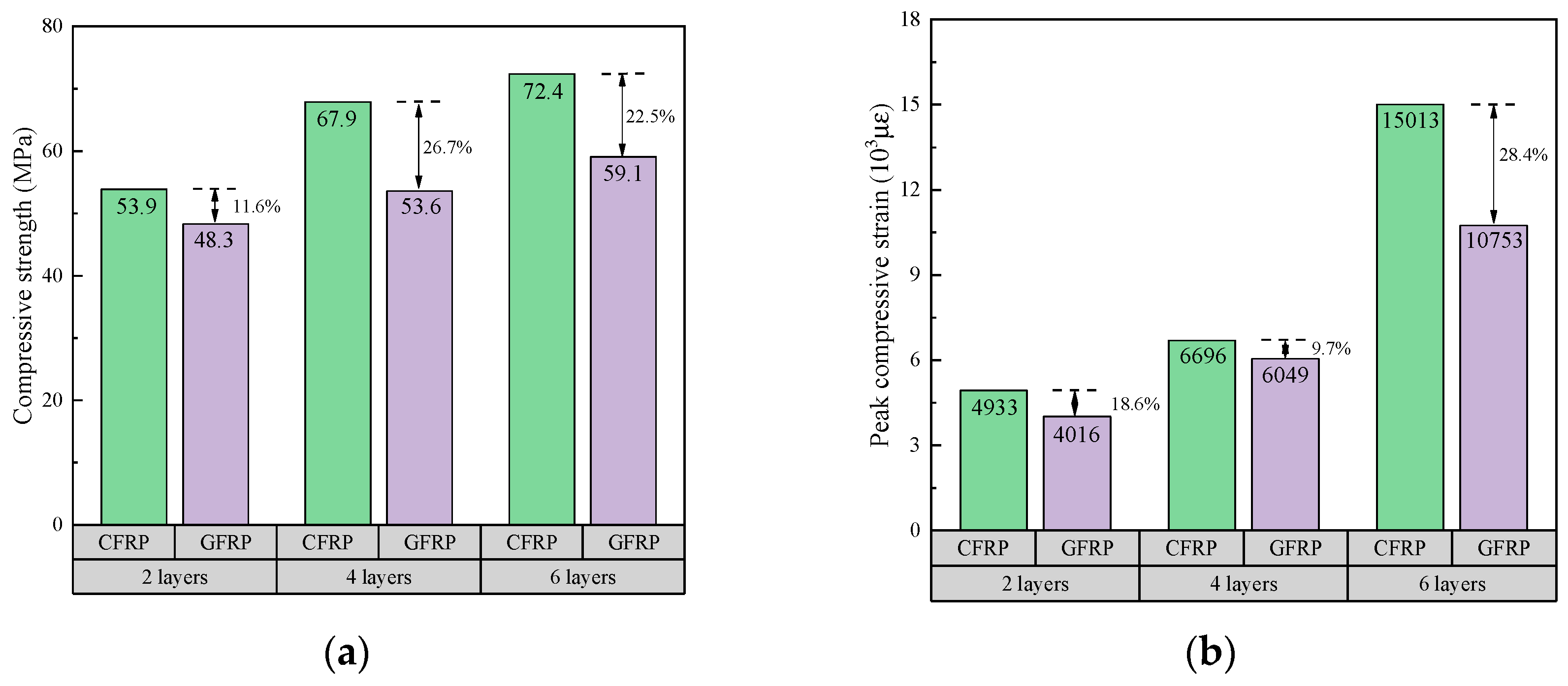 Buildings 13 02284 g010