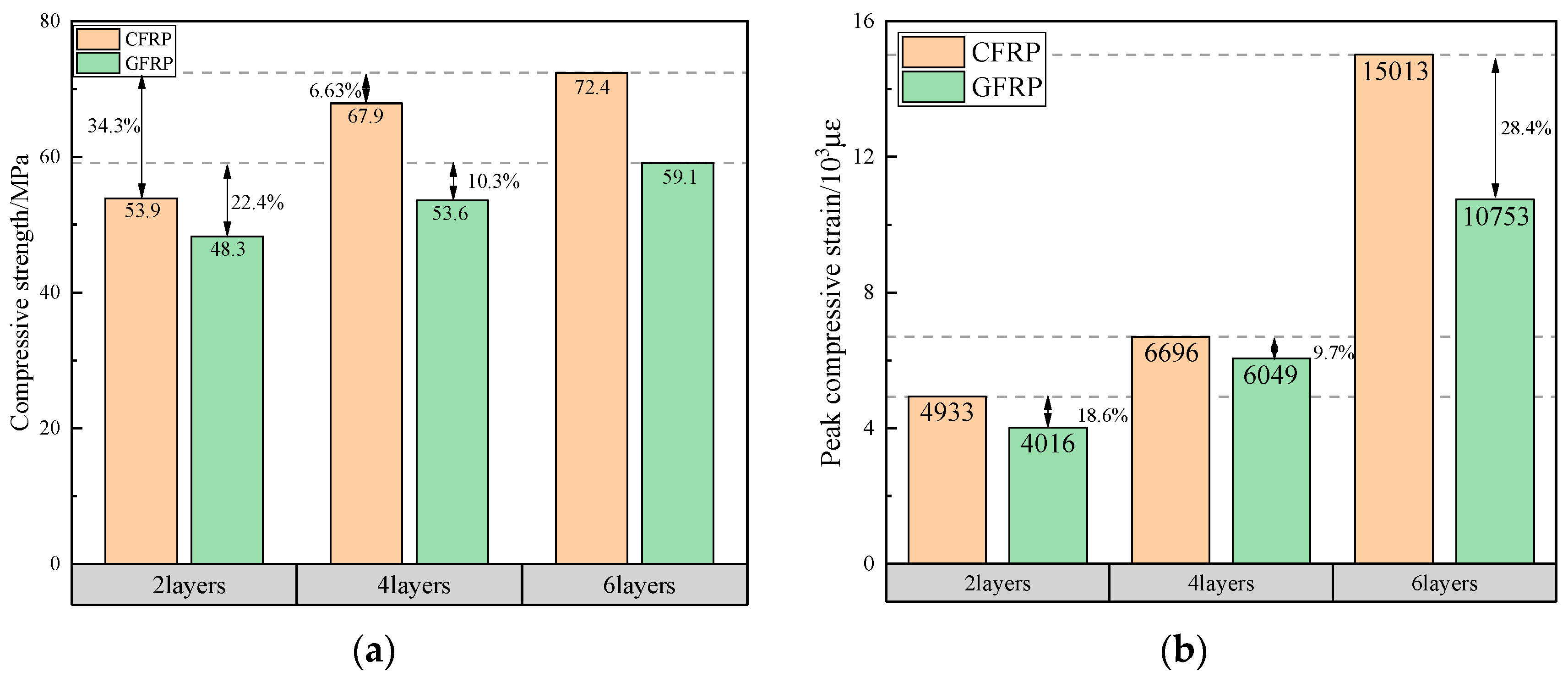 Buildings 13 02284 g011