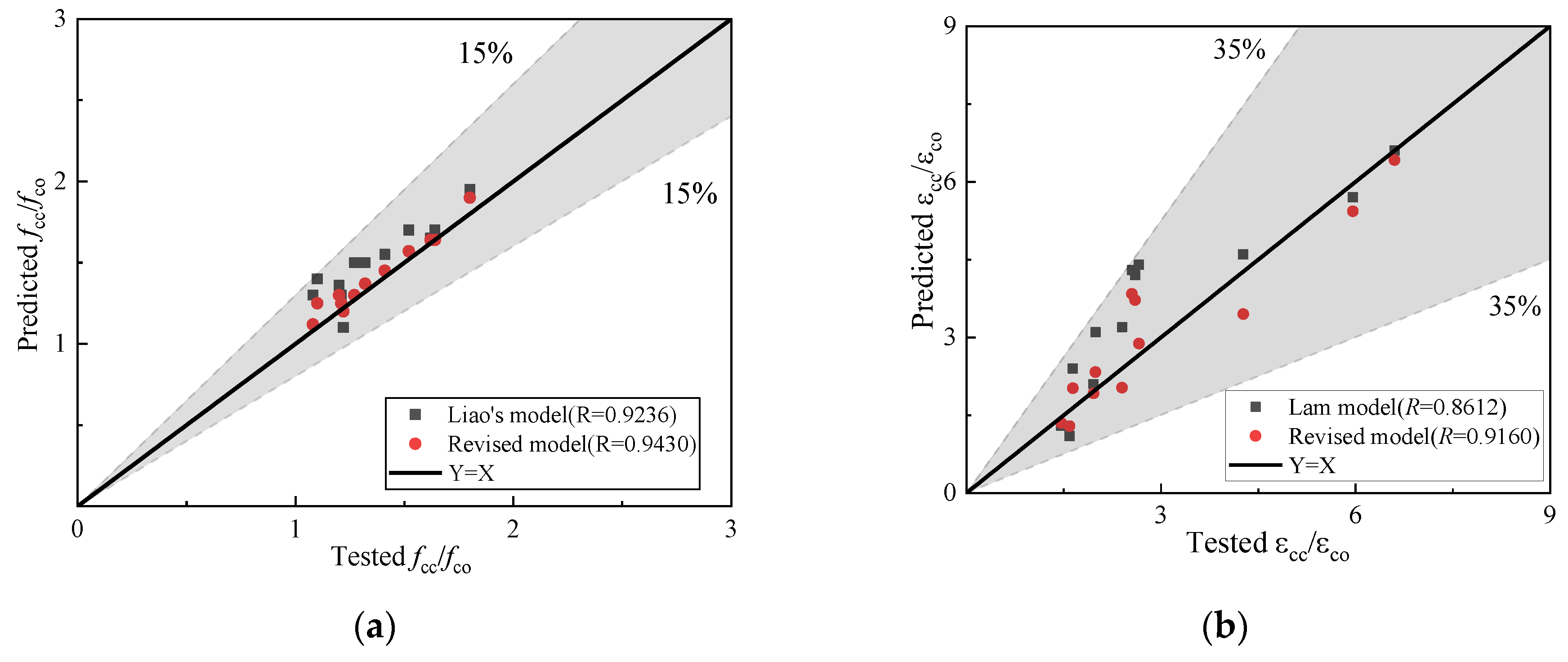 Buildings 13 02284 g015