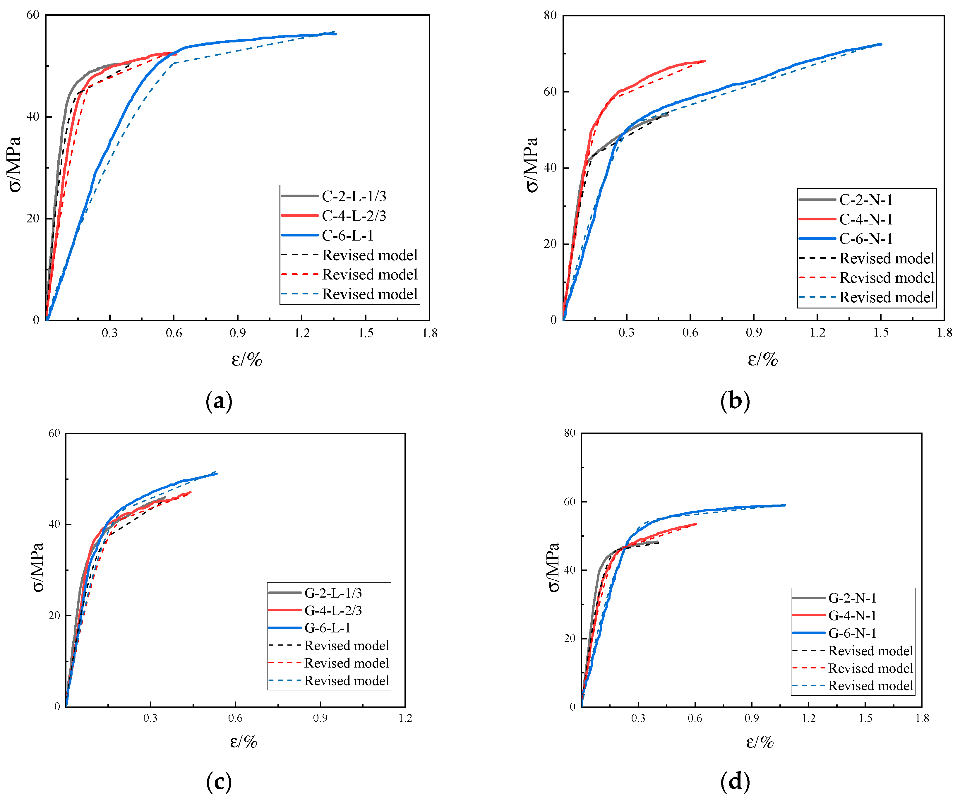 Buildings 13 02284 g016