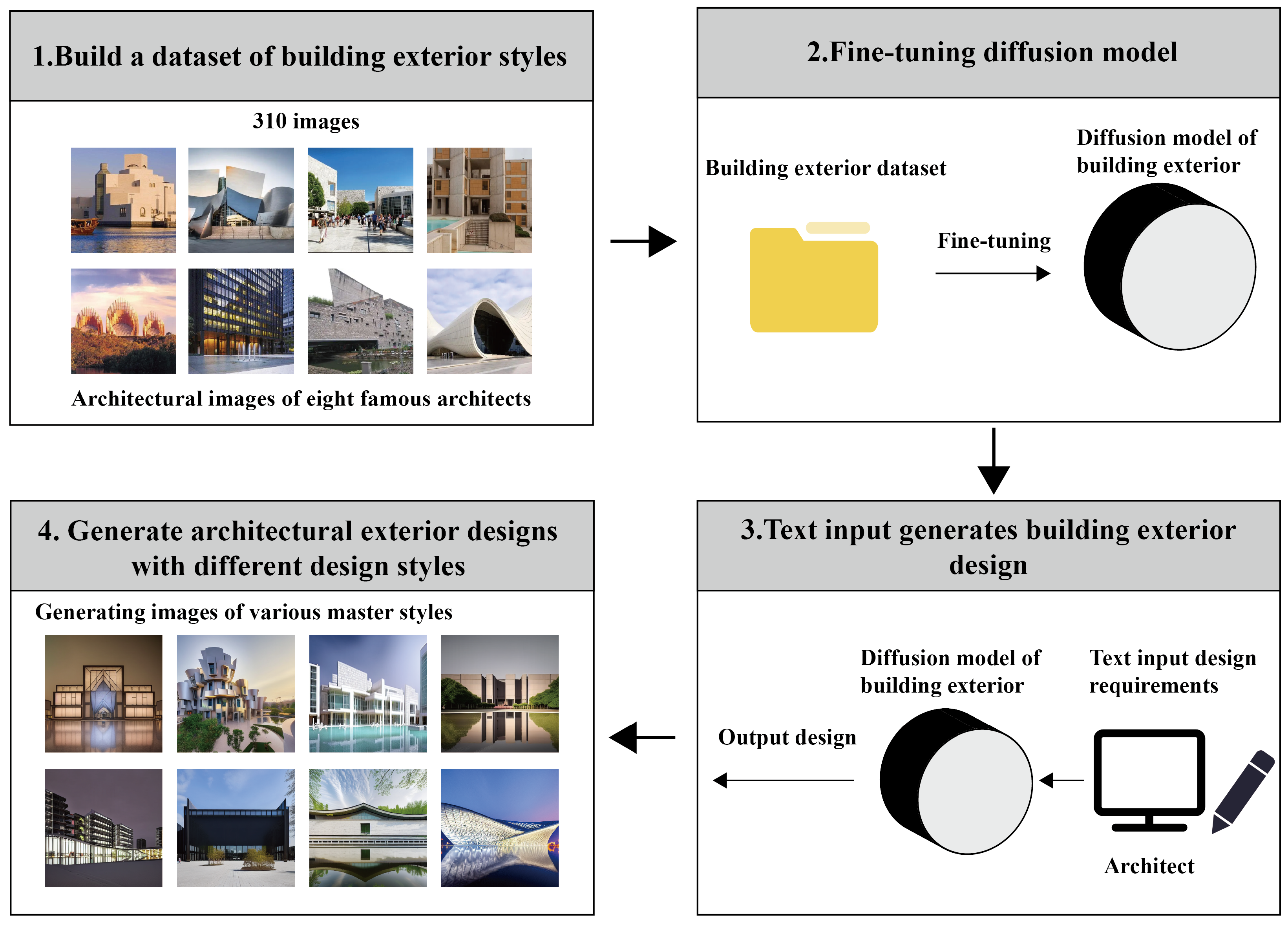 Buildings 13 02285 g002