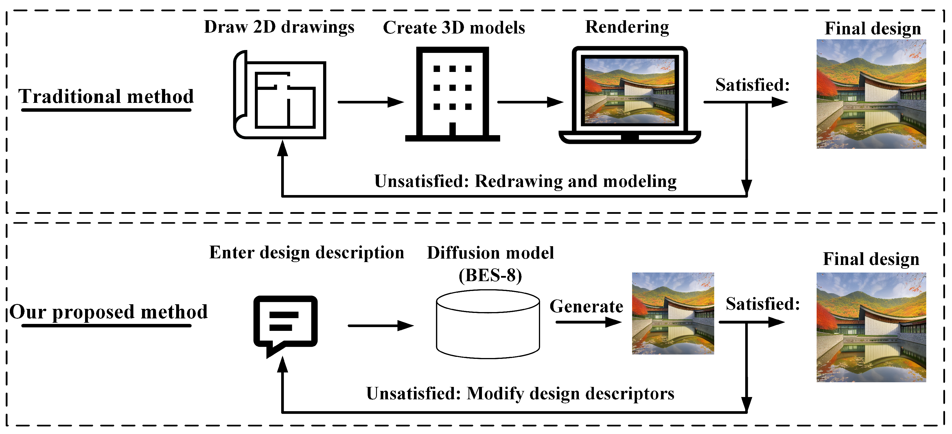 Buildings 13 02285 g004