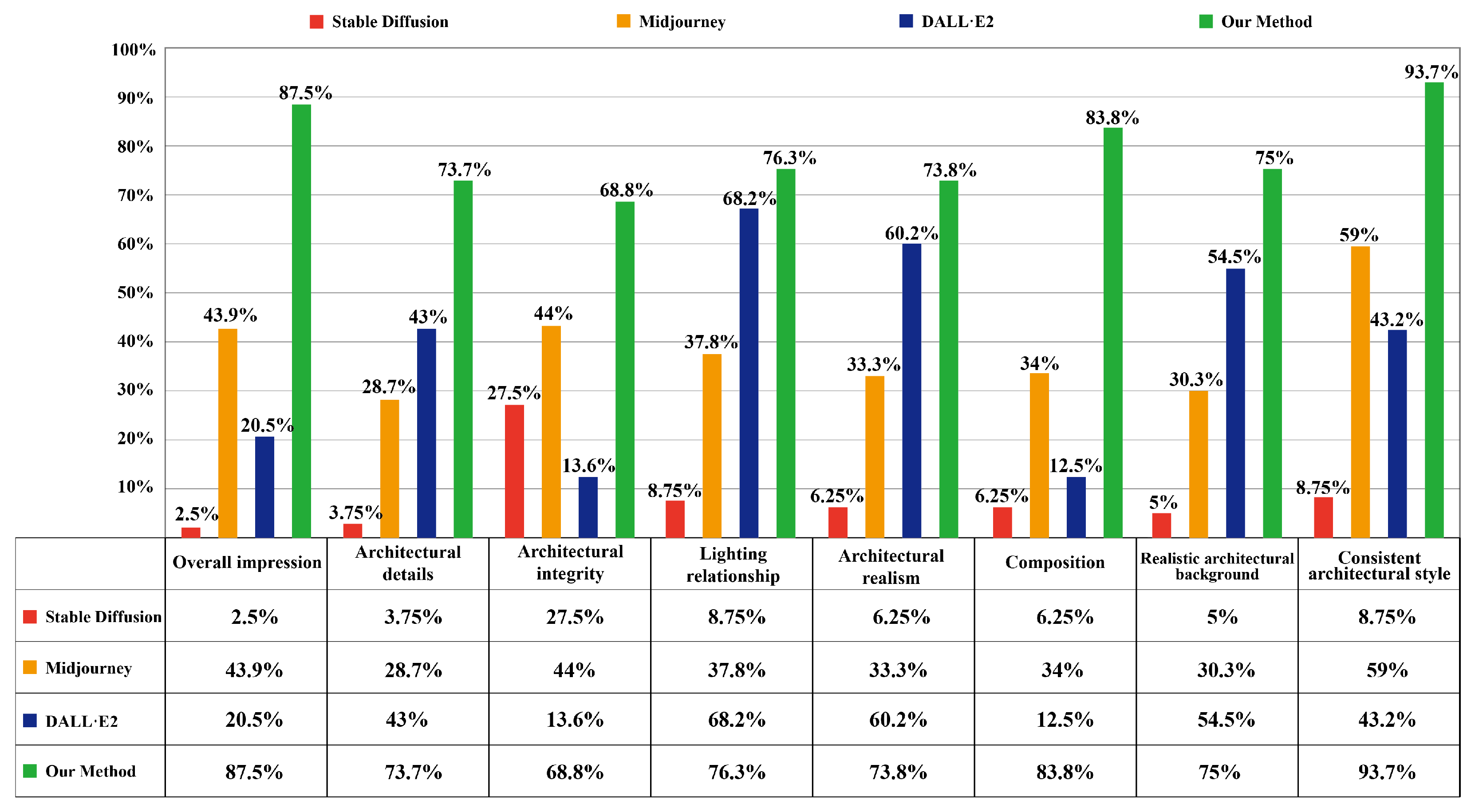 Buildings 13 02285 g006