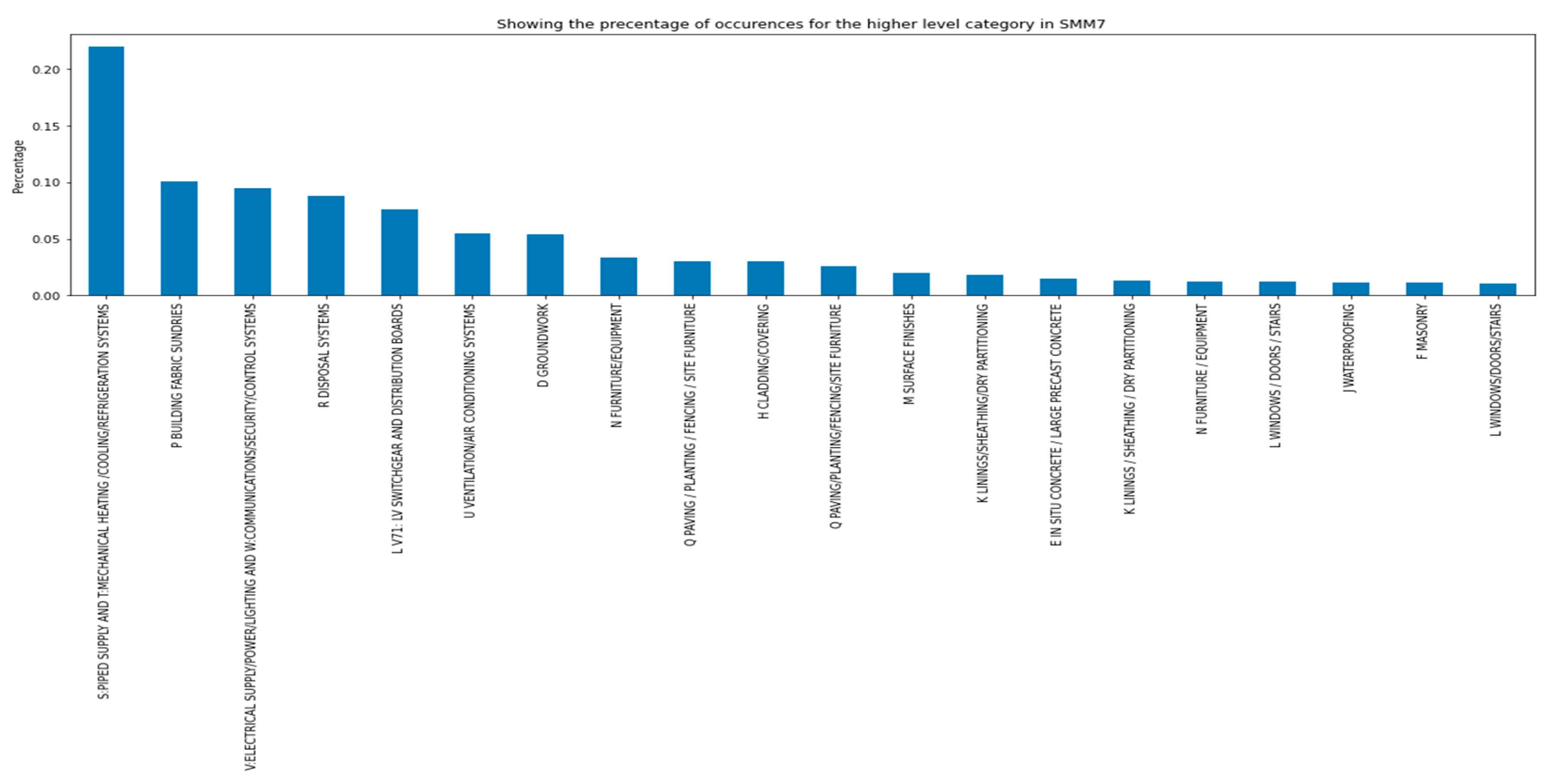 Buildings 13 02286 g003