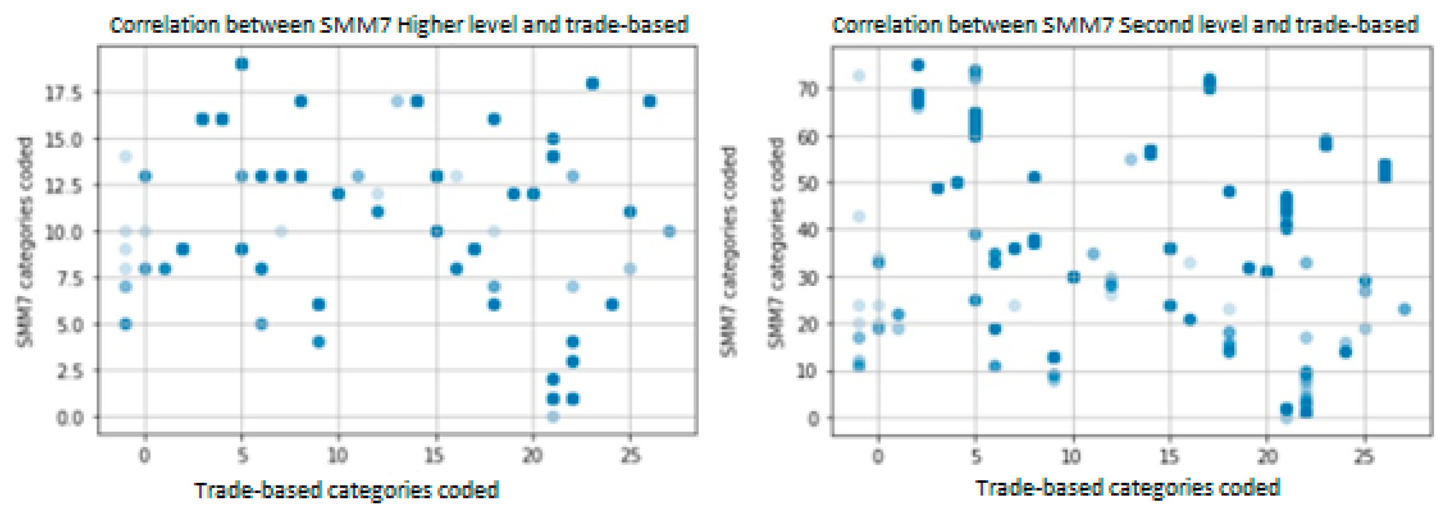 Buildings 13 02286 g005