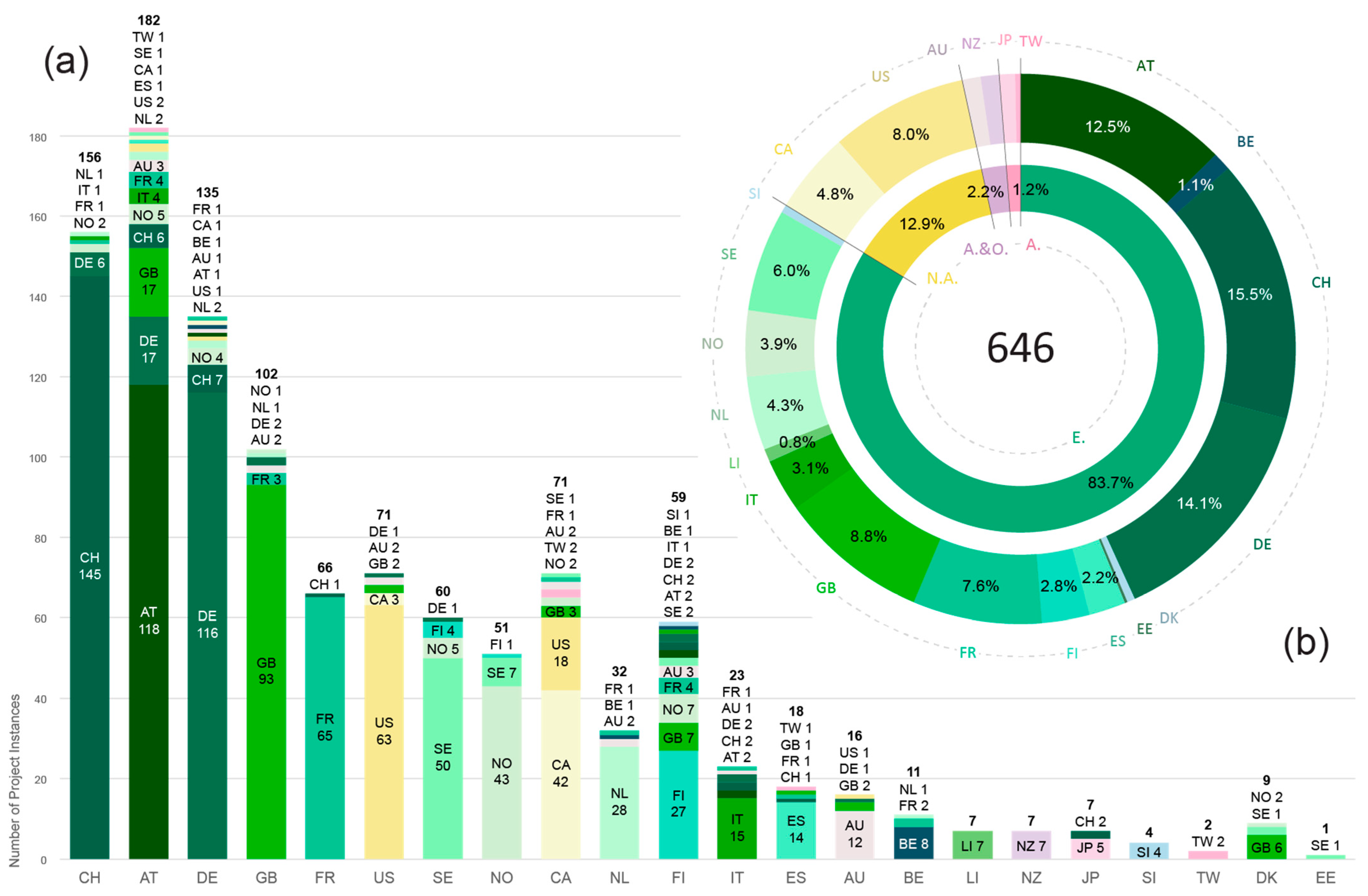 Buildings 13 02287 g003