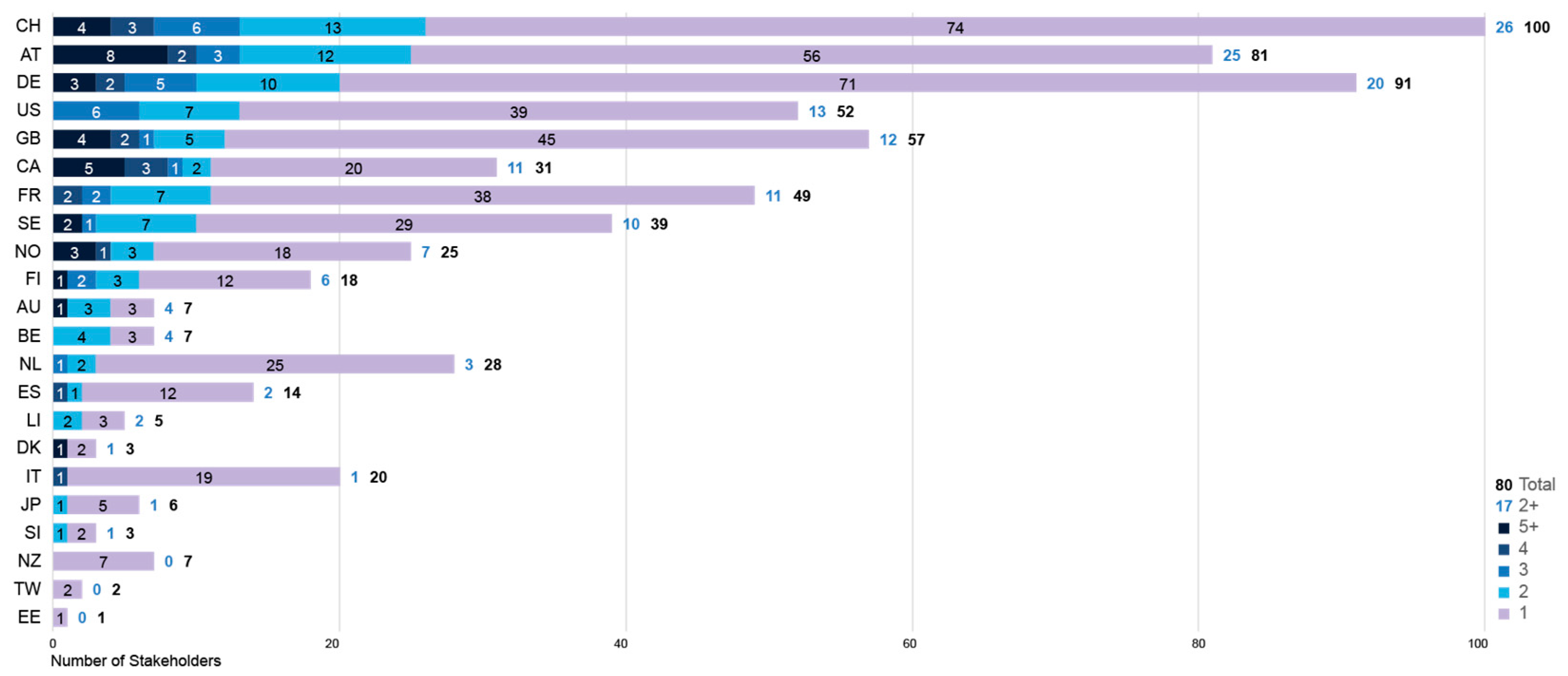 Buildings 13 02287 g005