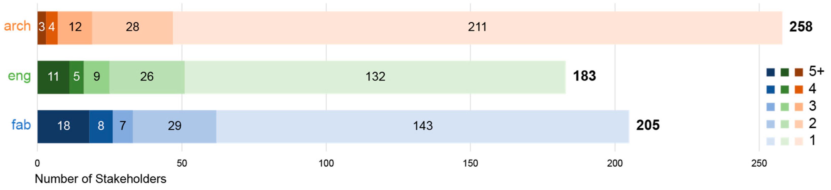 Buildings 13 02287 g009