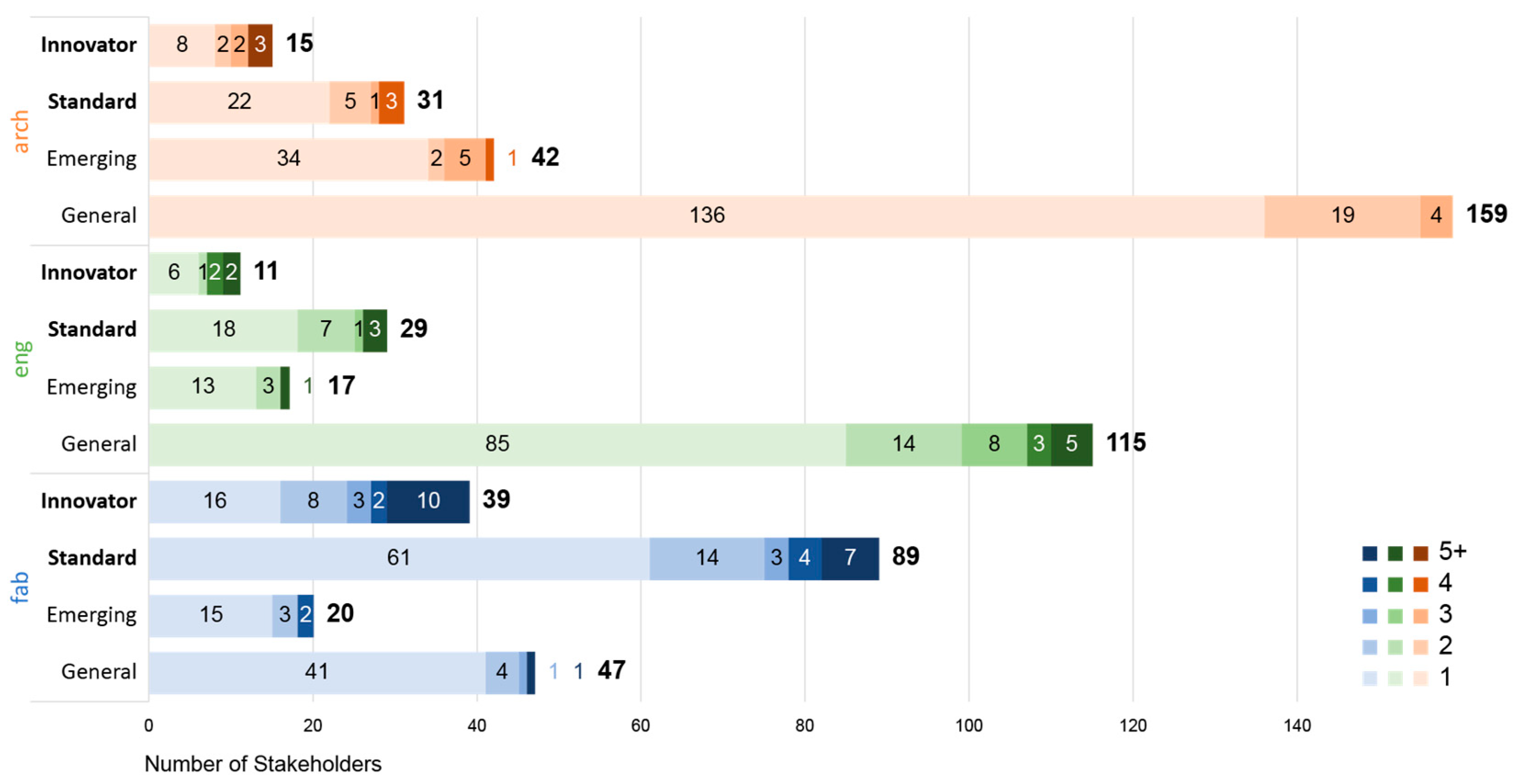 Buildings 13 02287 g010