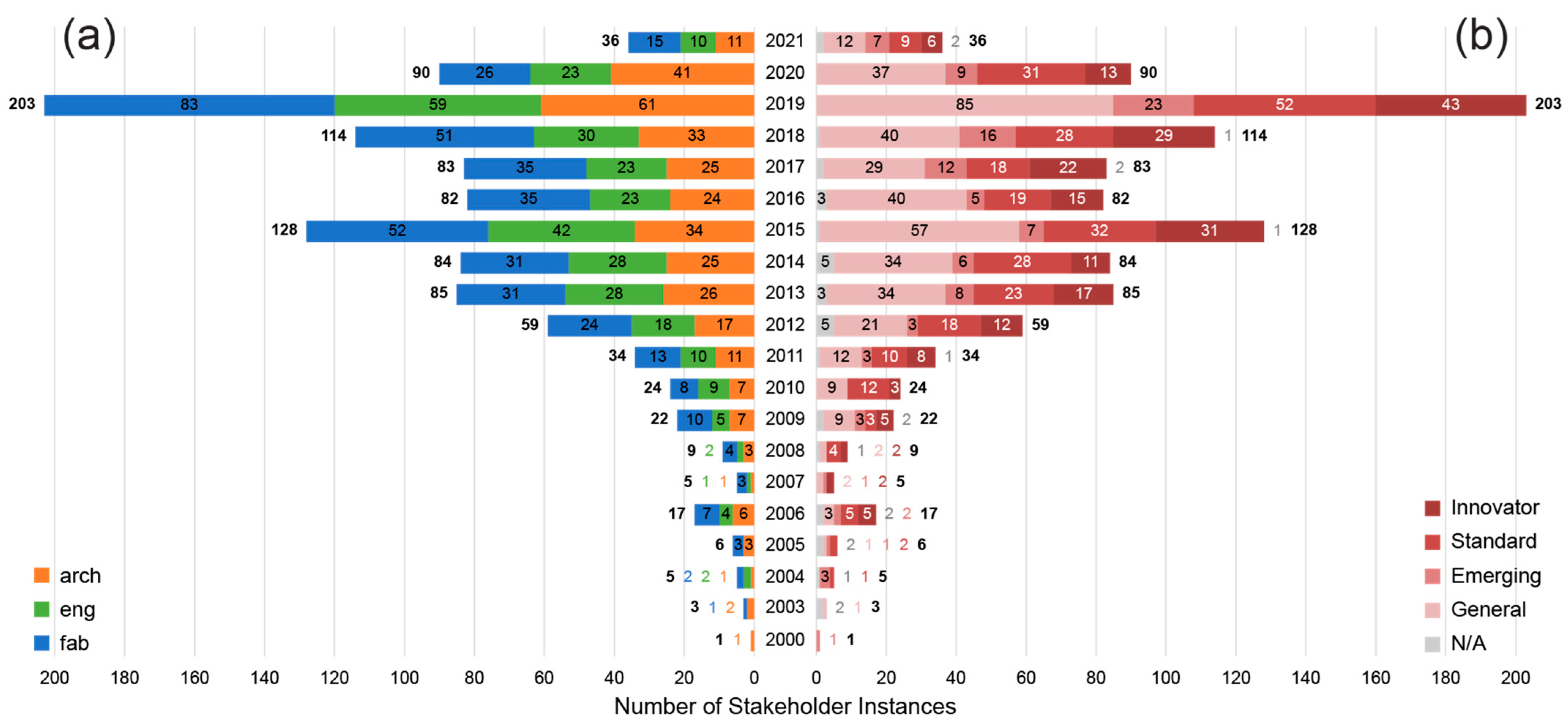 Buildings 13 02287 g013