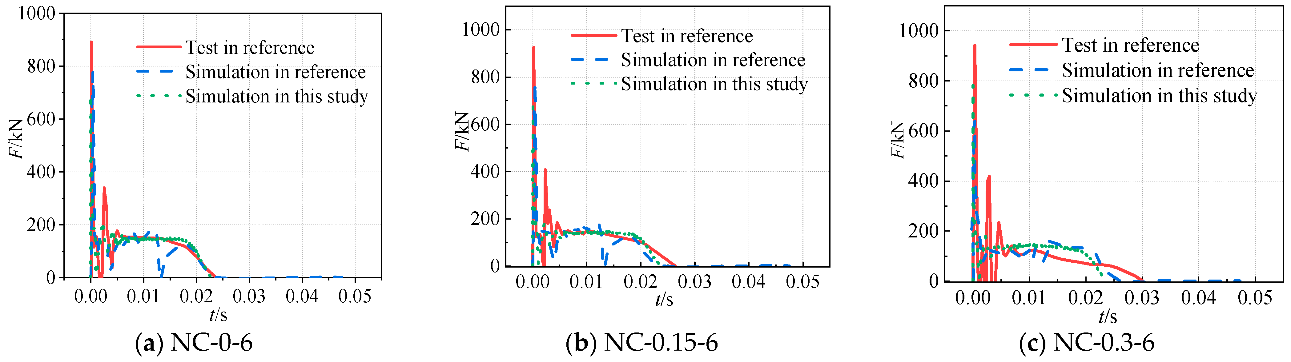 Buildings 13 02289 g003