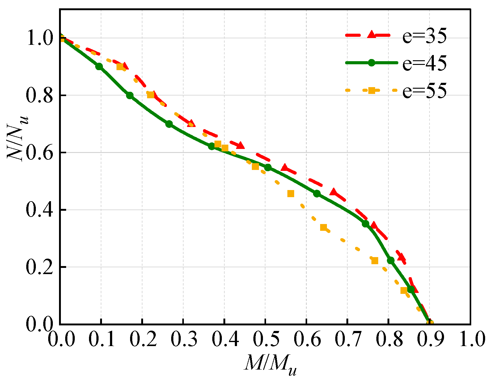 Buildings 13 02289 g007