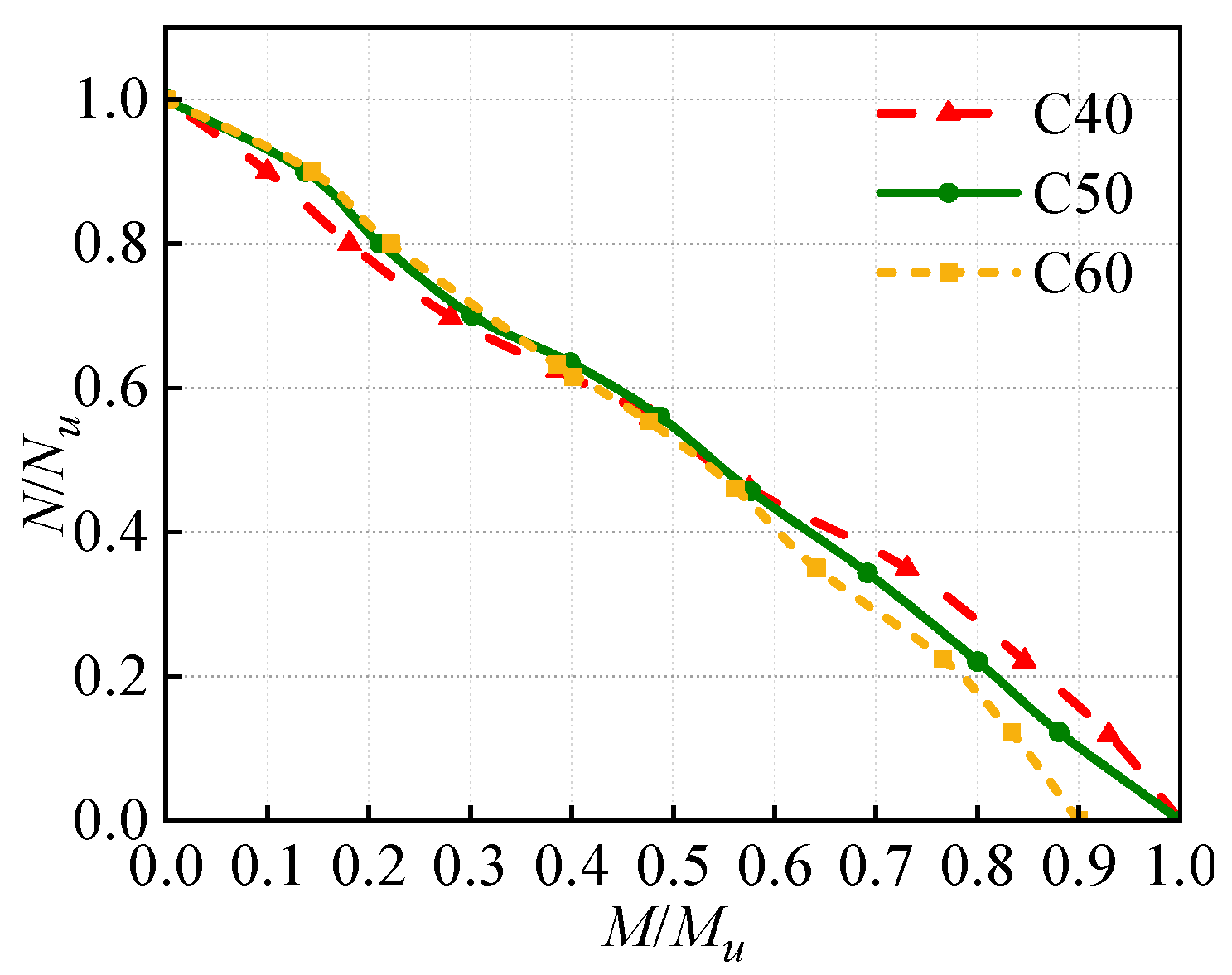 Buildings 13 02289 g008