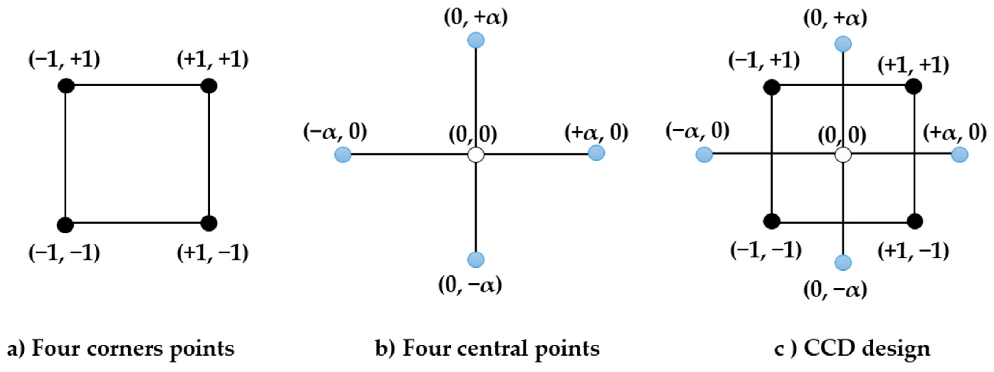 Buildings 13 02290 g004