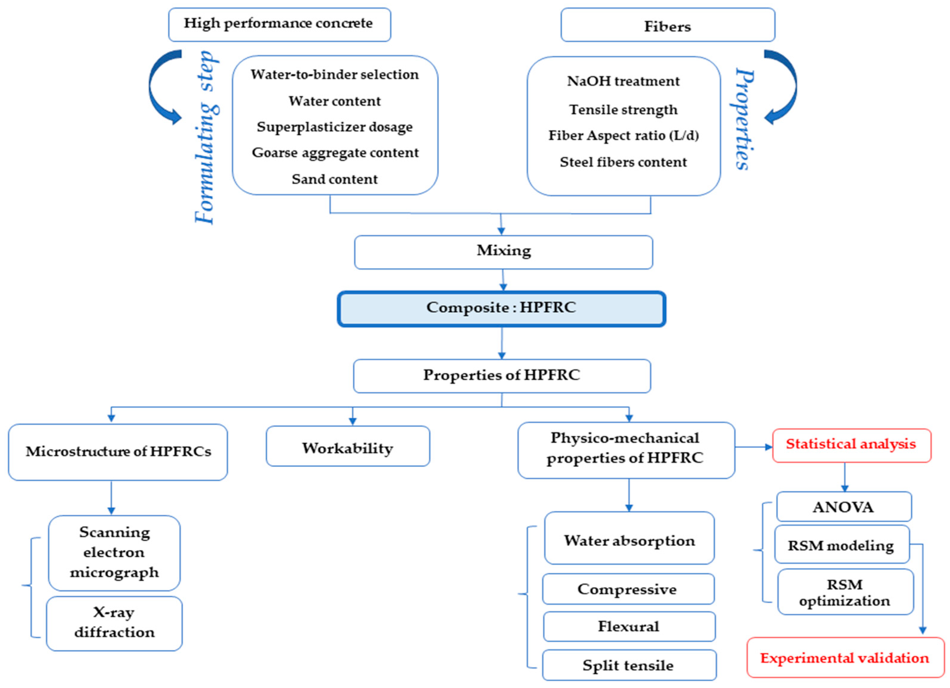 Buildings 13 02290 g005