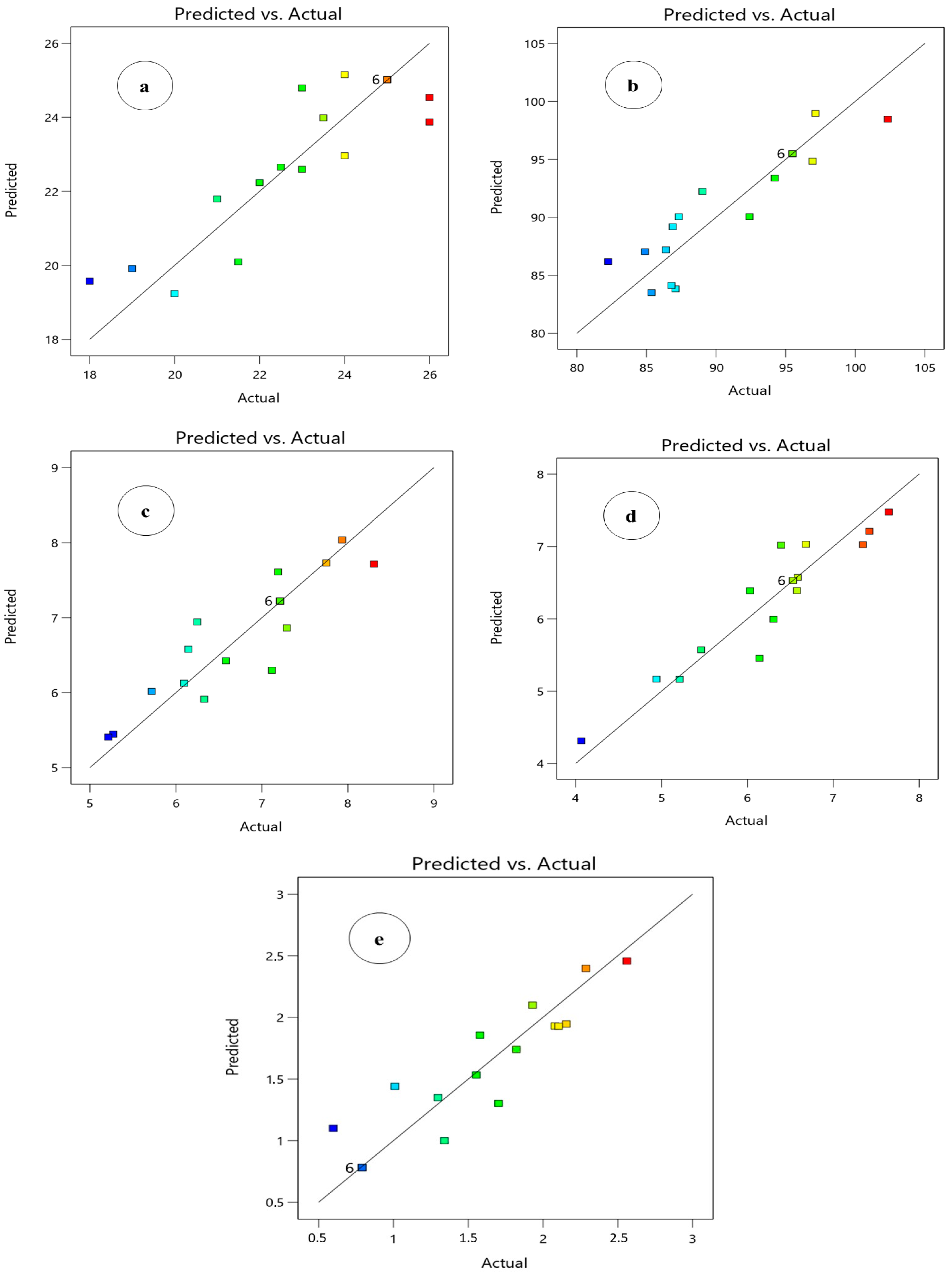 Buildings 13 02290 g006