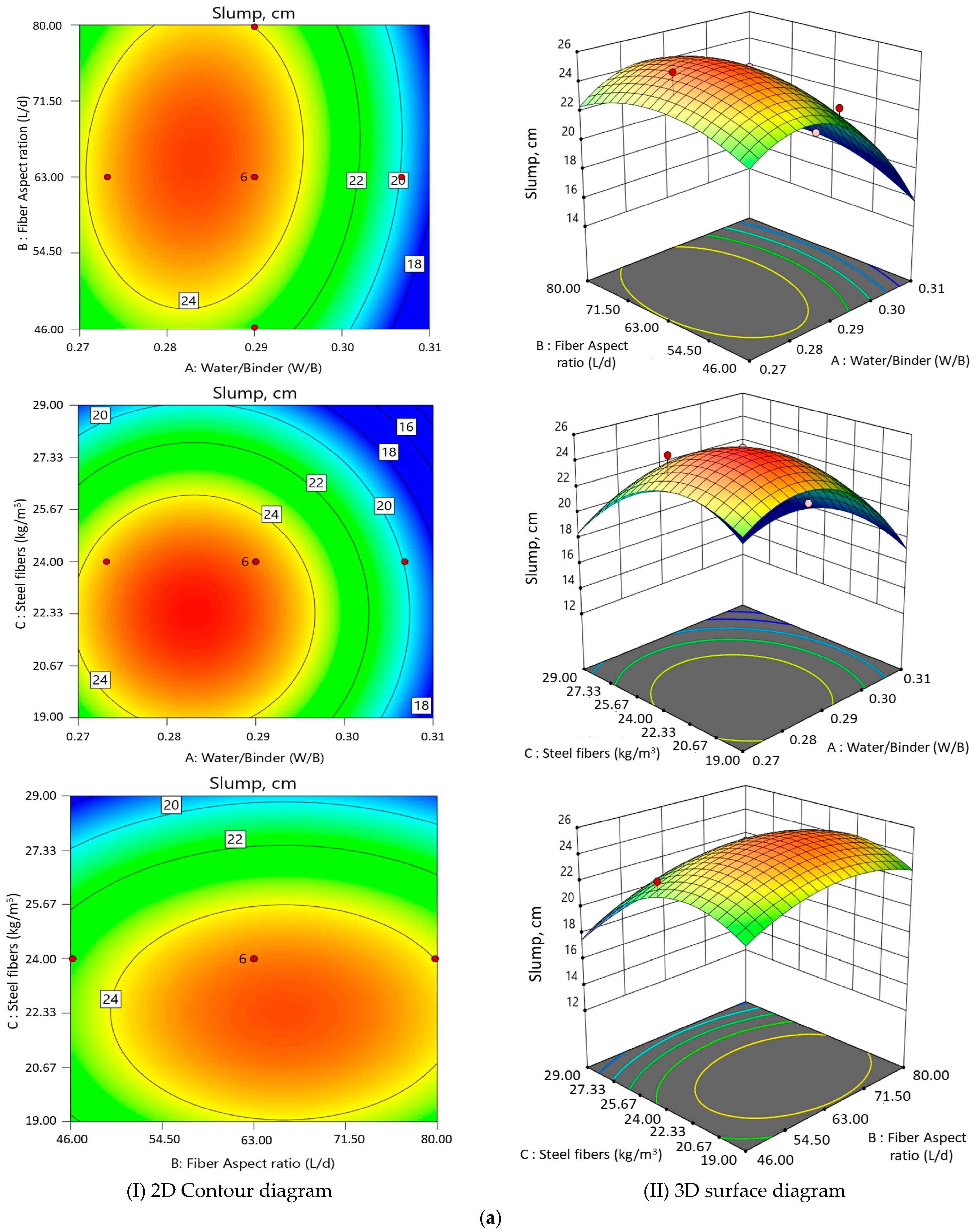 Buildings 13 02290 g007a