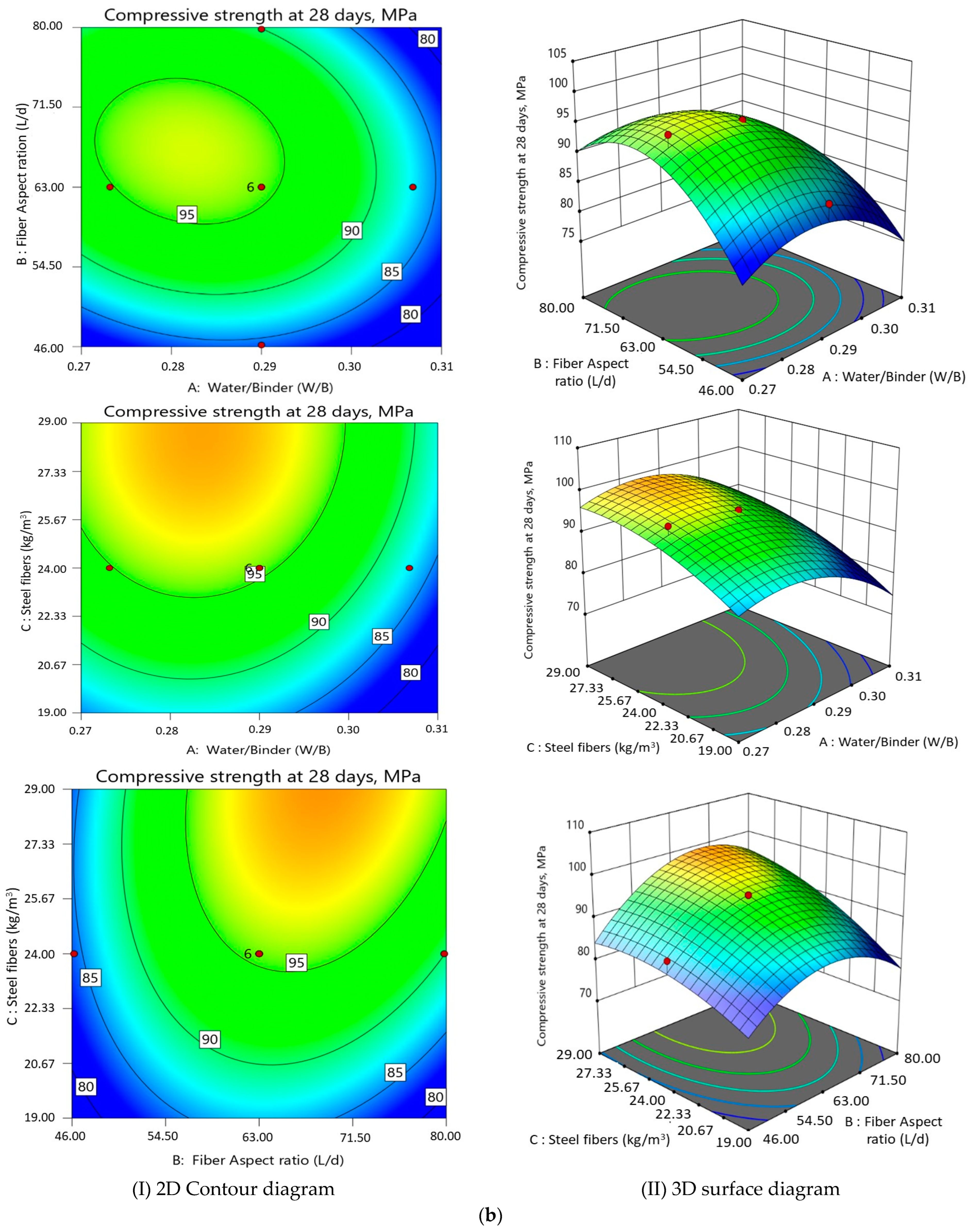 Buildings 13 02290 g007b
