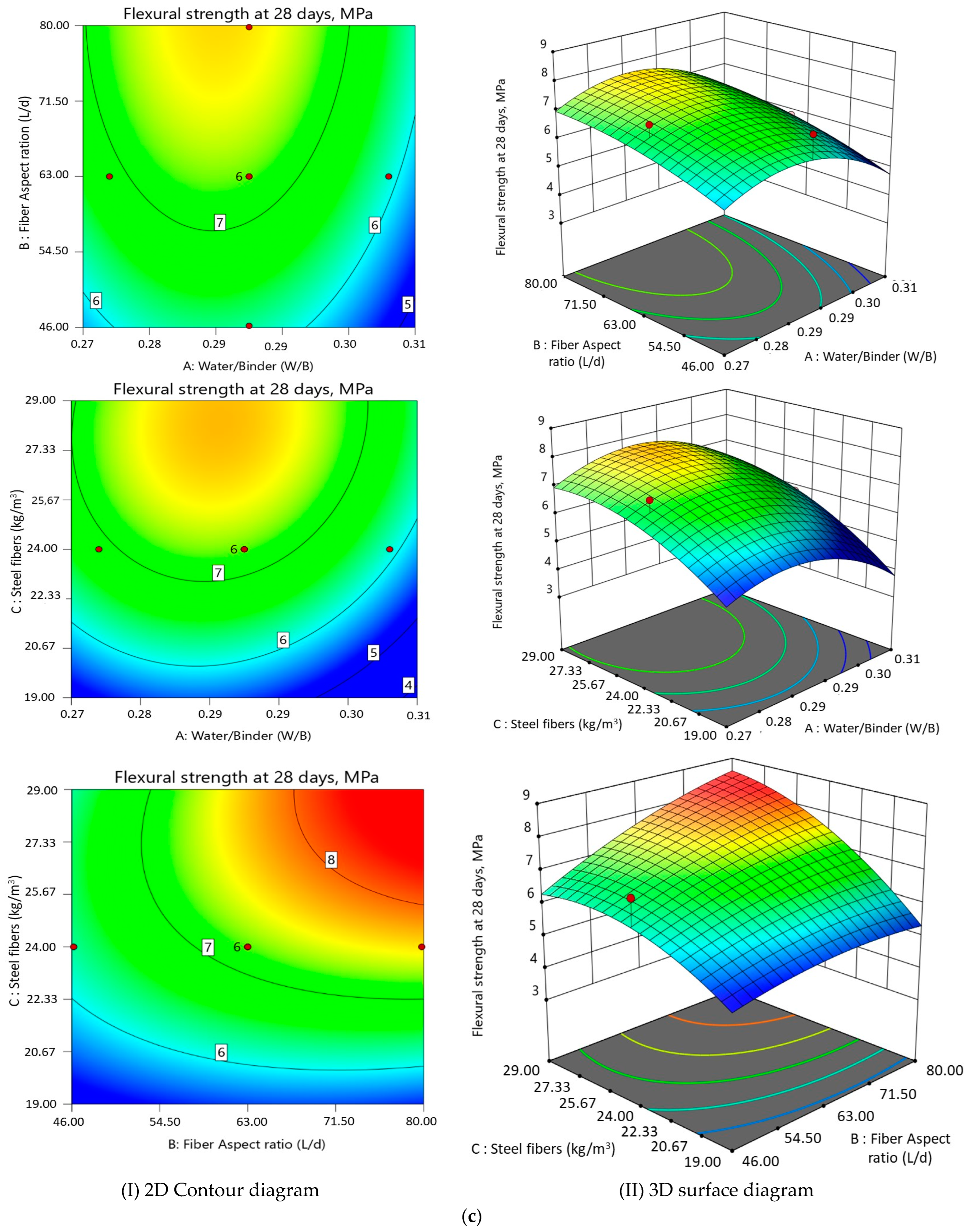Buildings 13 02290 g007c