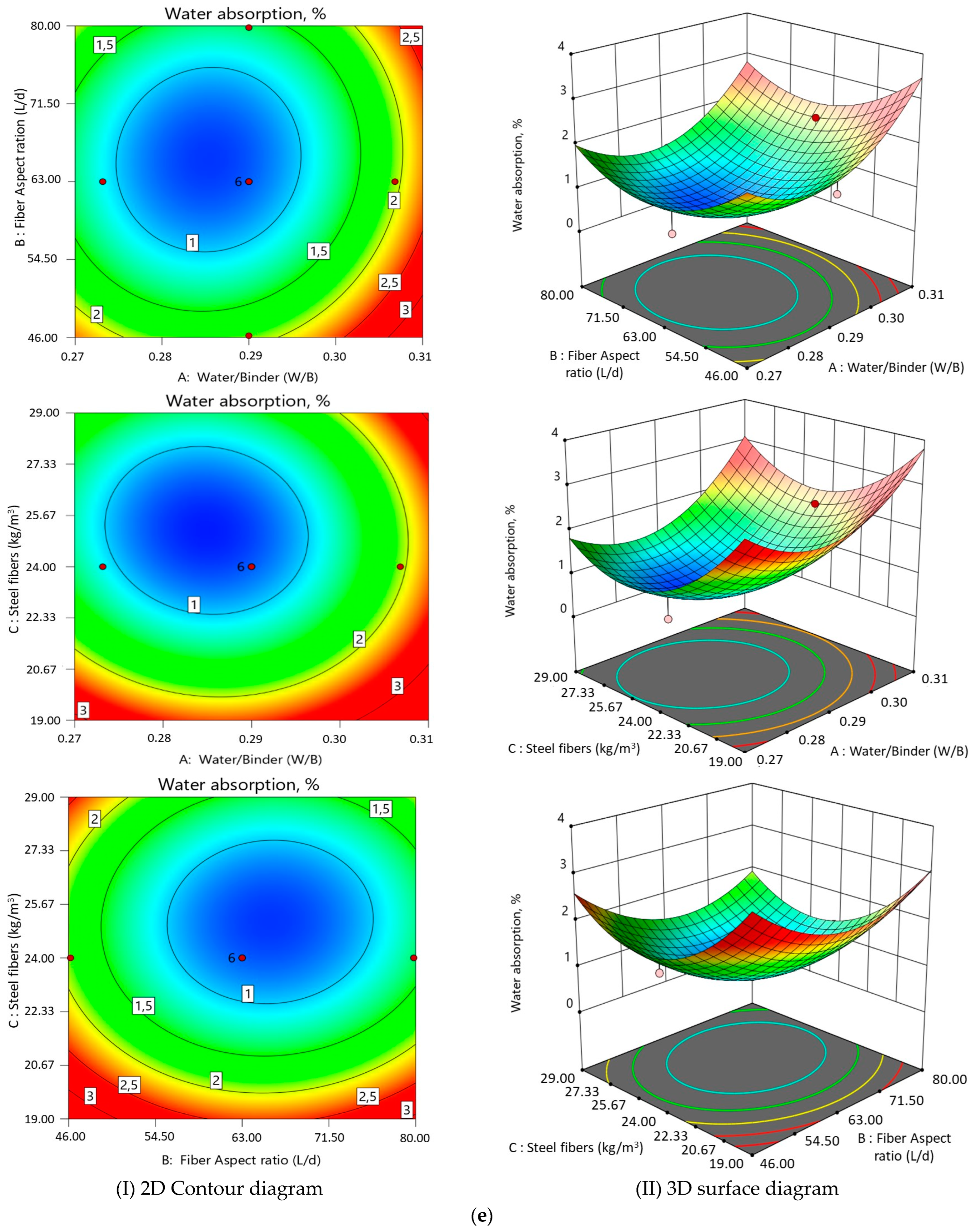 Buildings 13 02290 g007e