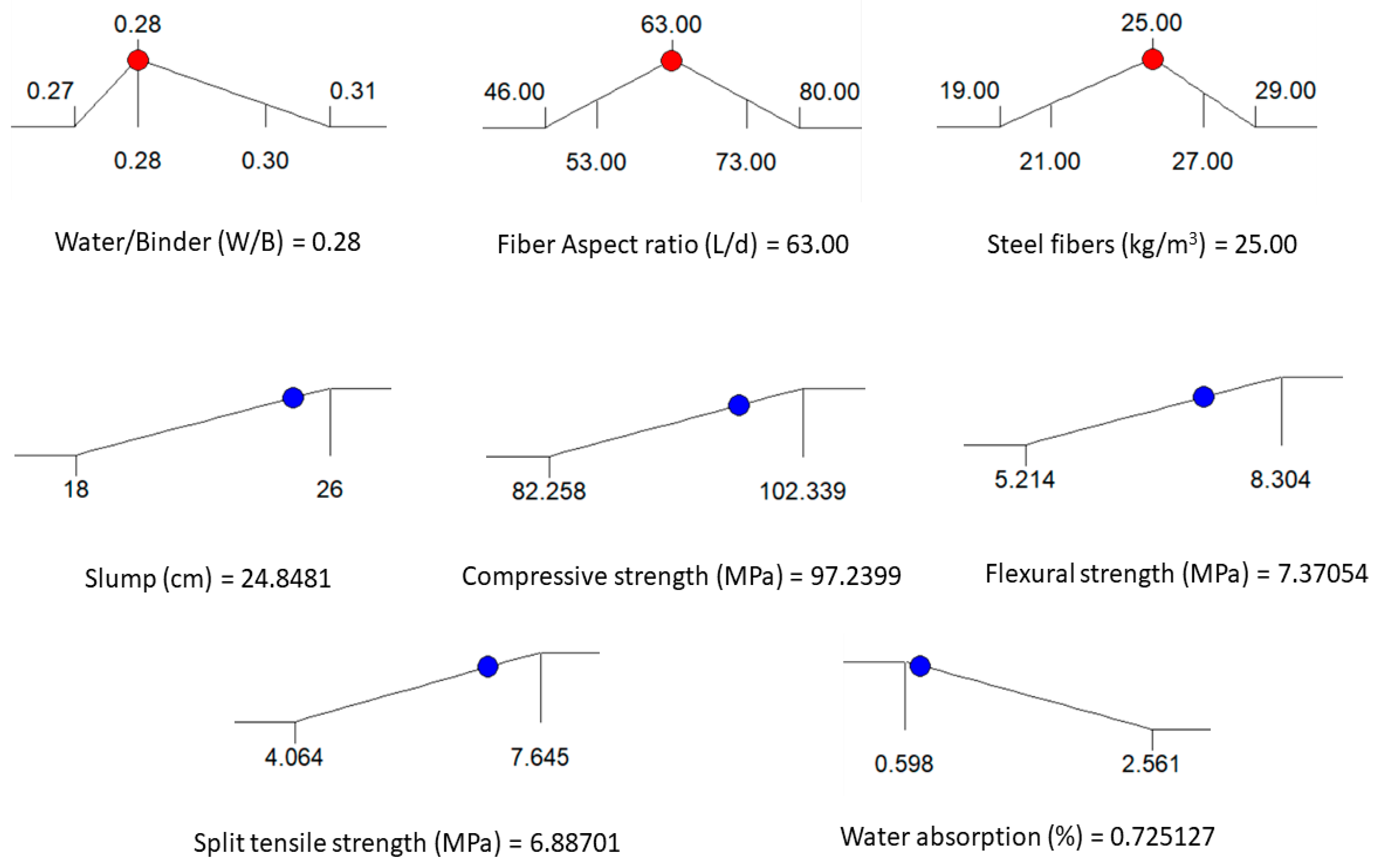 Buildings 13 02290 g008