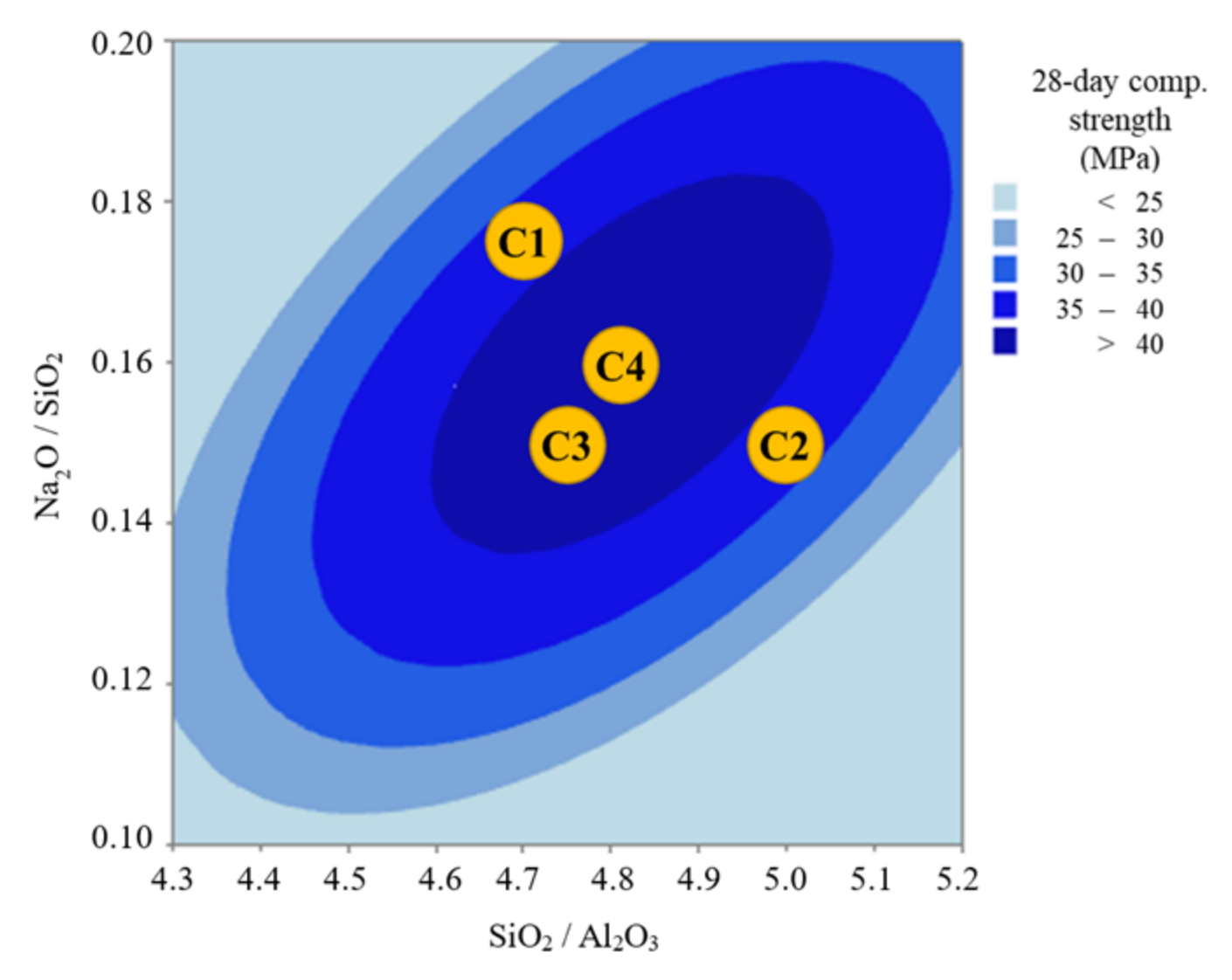 Buildings 13 02291 g004