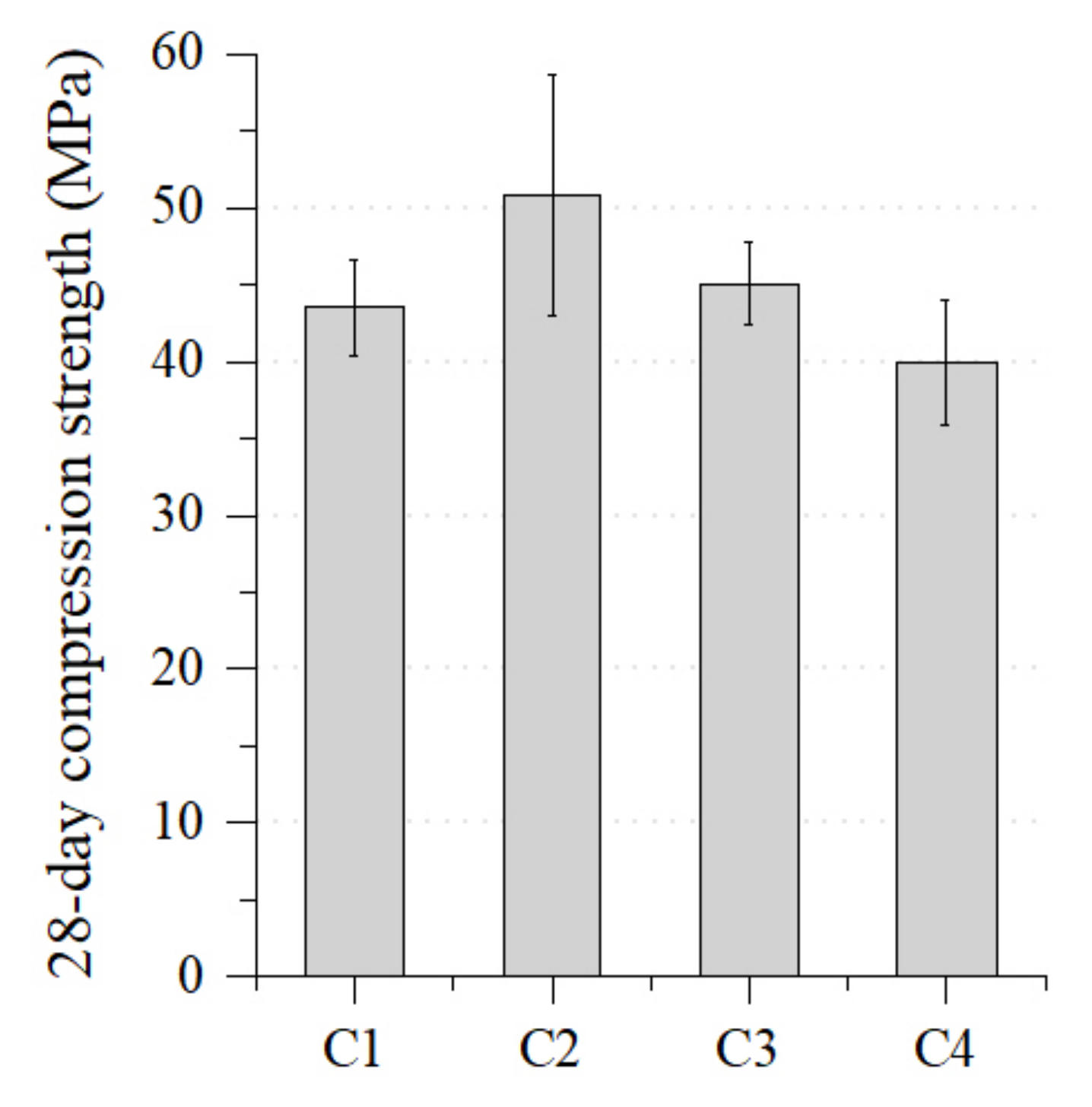 Buildings 13 02291 g005
