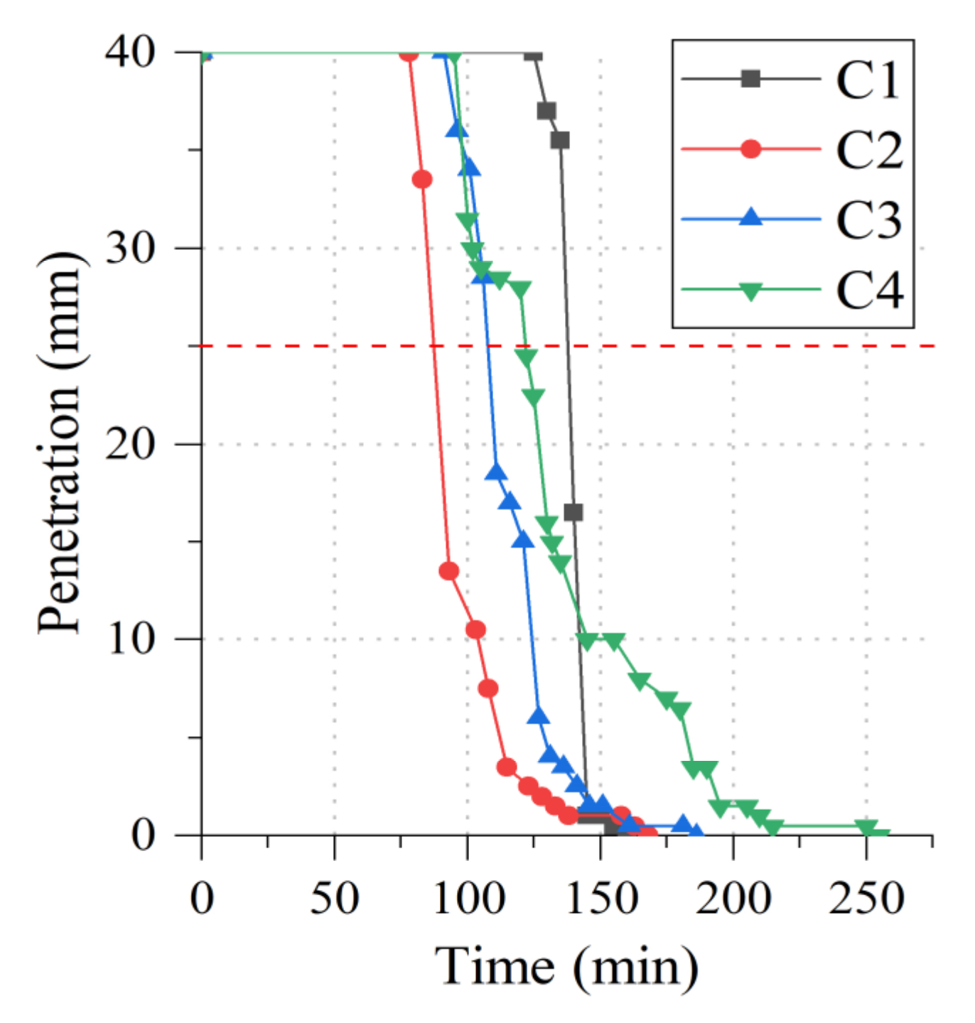 Buildings 13 02291 g006