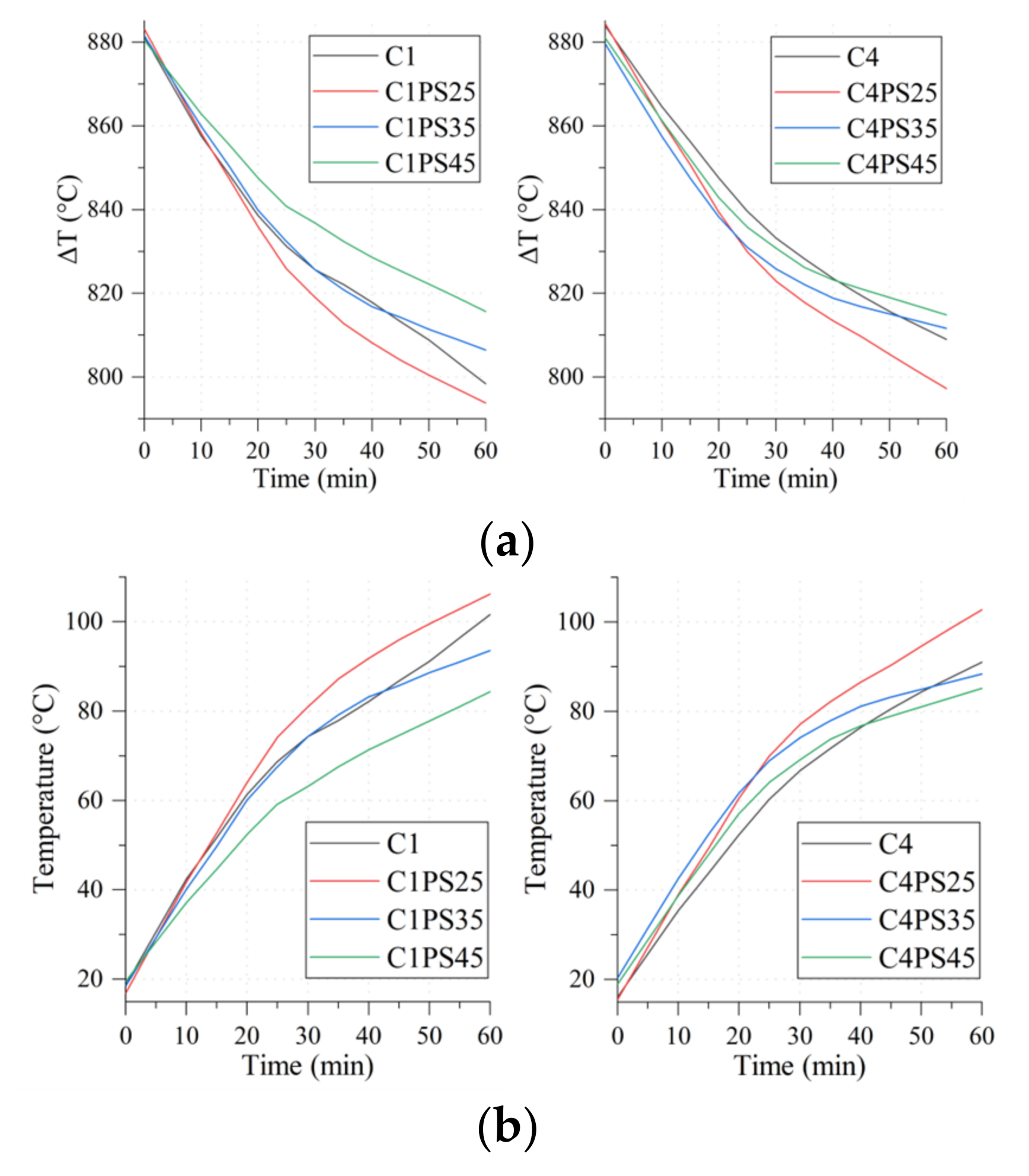Buildings 13 02291 g016
