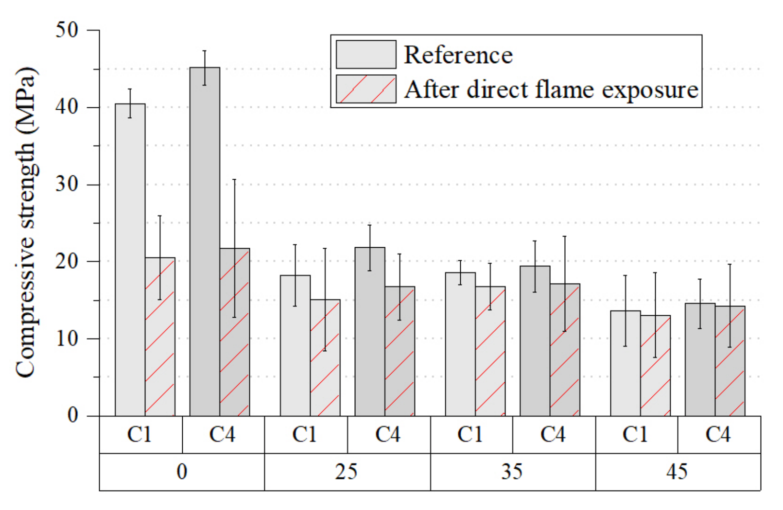 Buildings 13 02291 g018