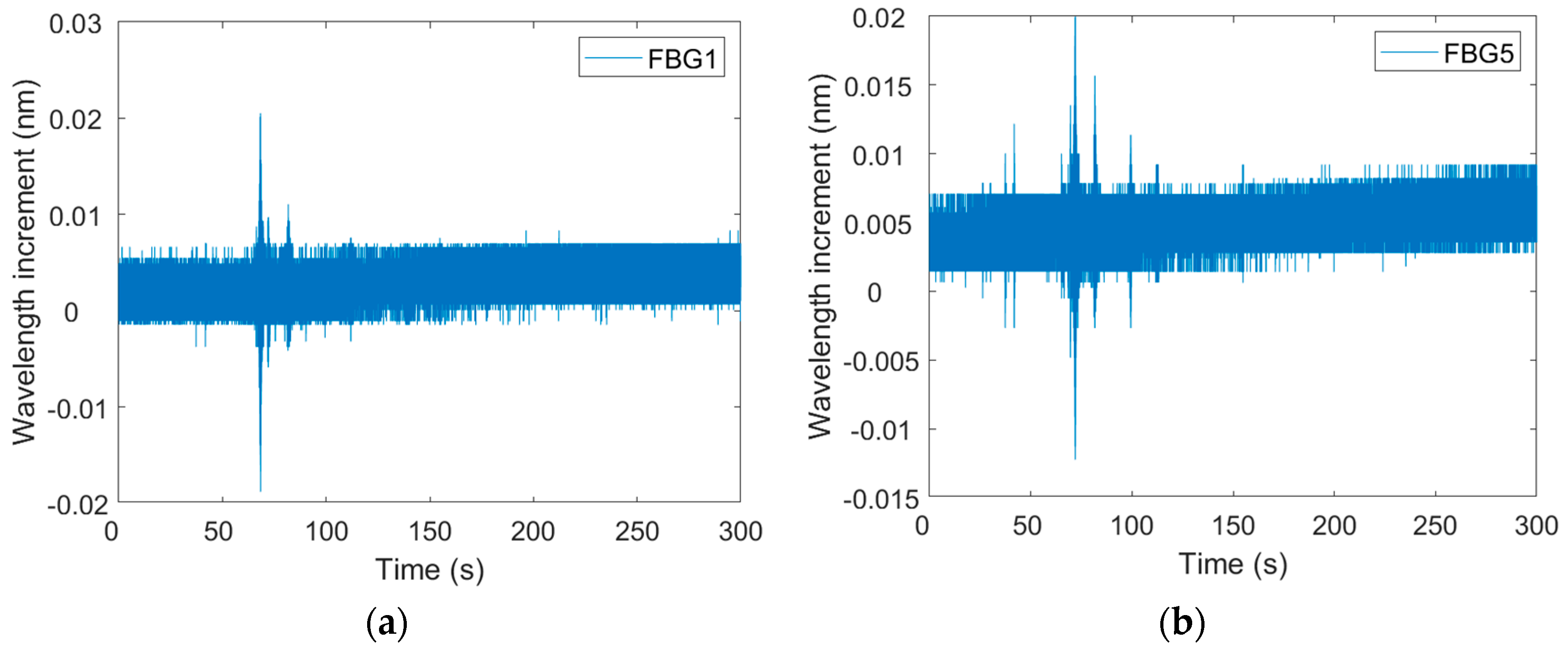 Buildings 13 02292 g003a