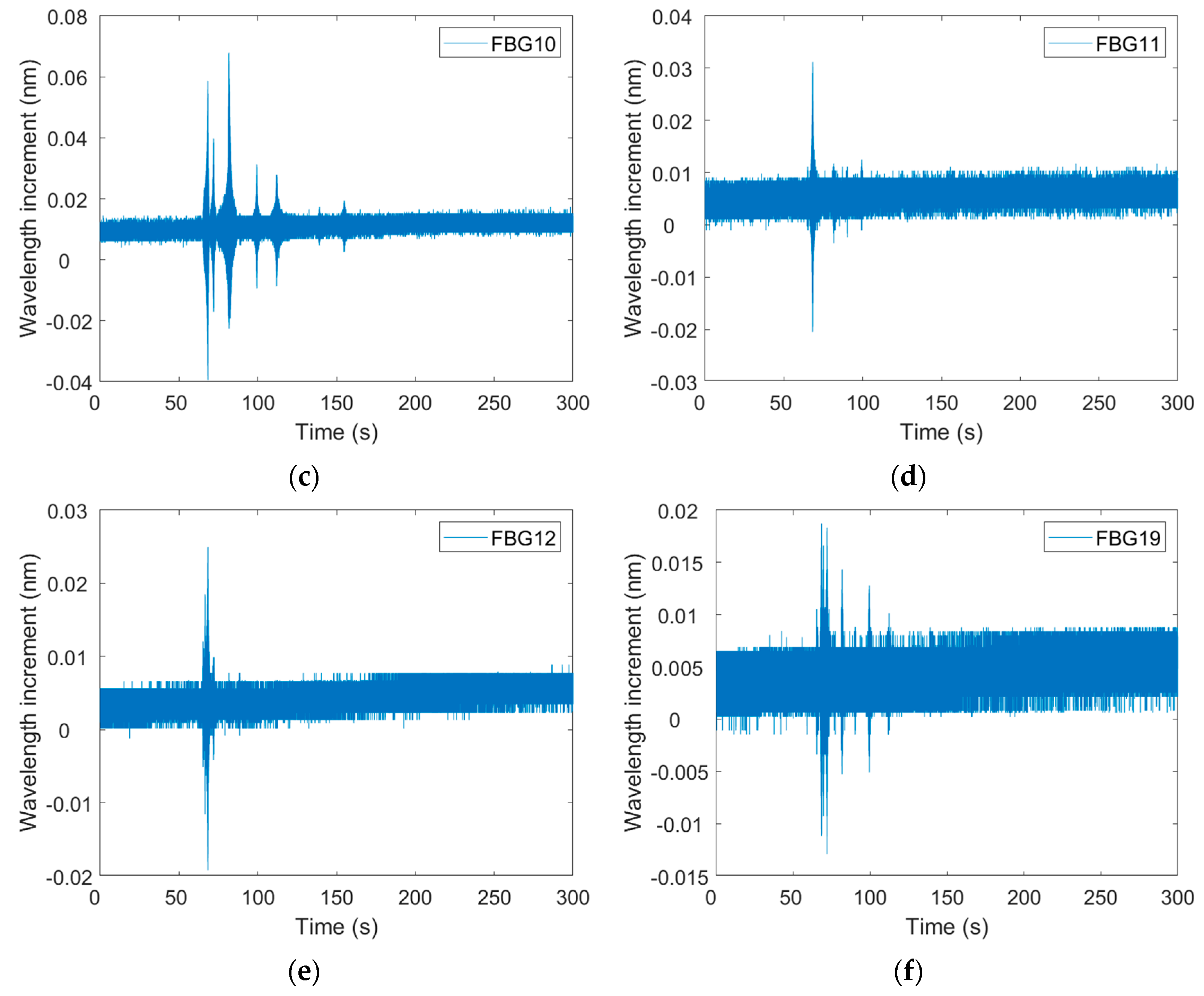 Buildings 13 02292 g003b