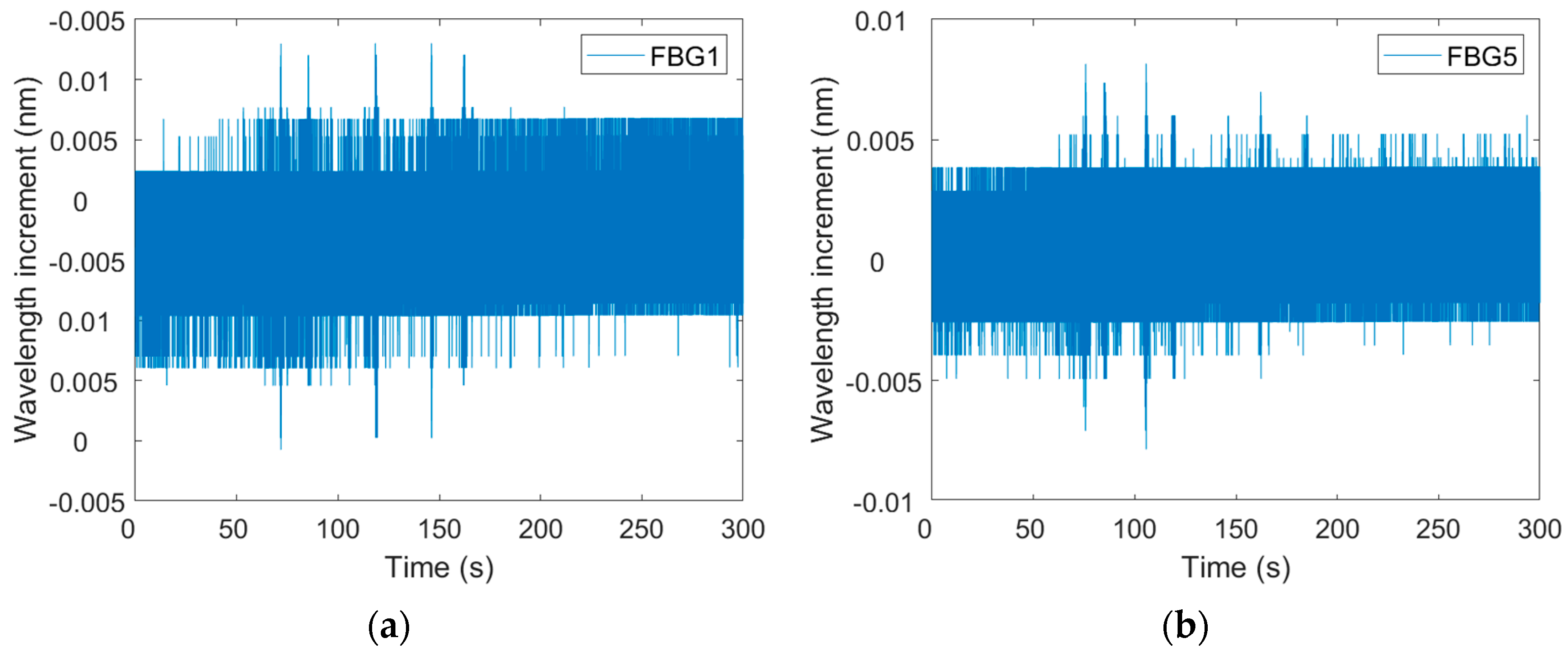 Buildings 13 02292 g005a