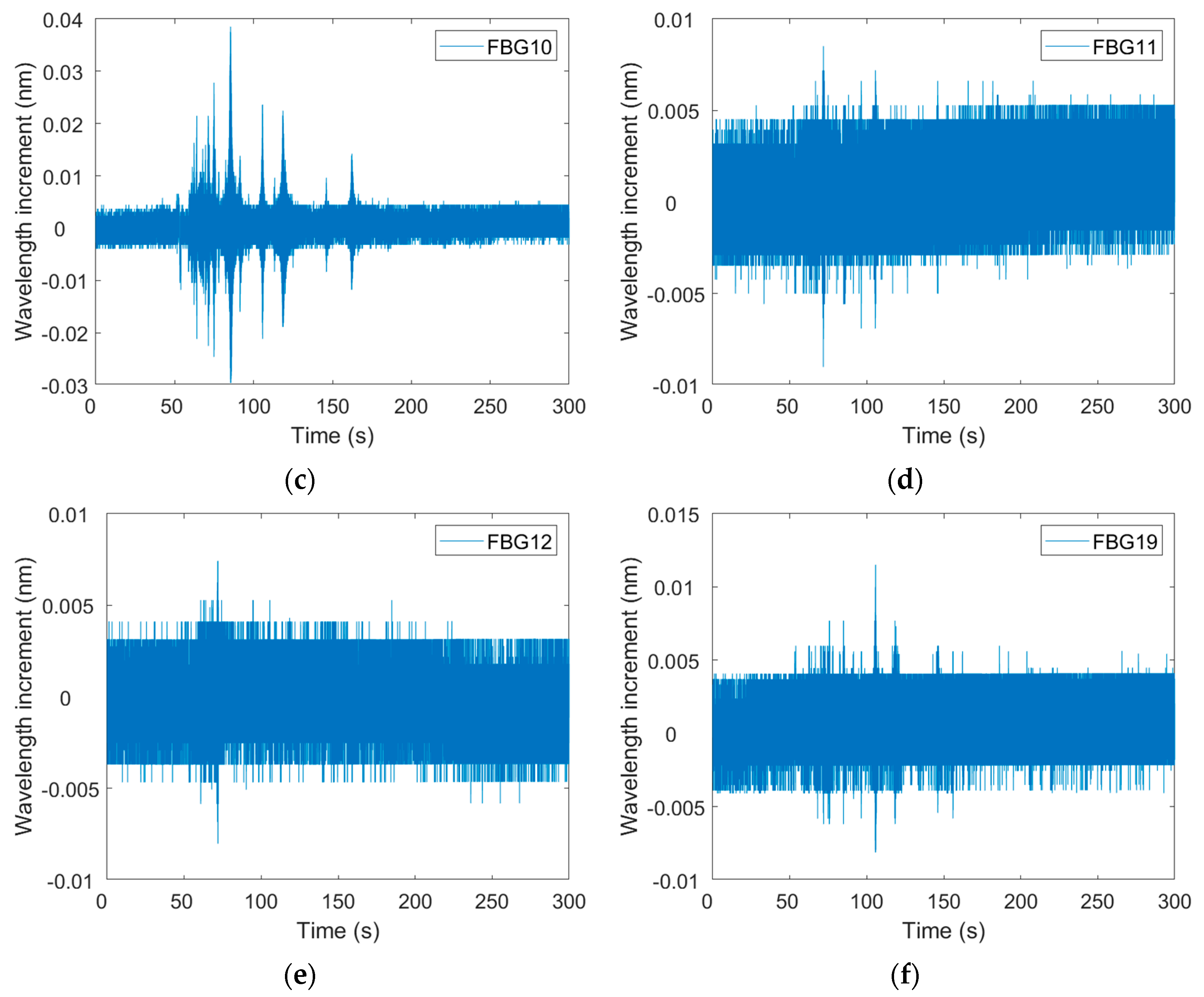 Buildings 13 02292 g005b