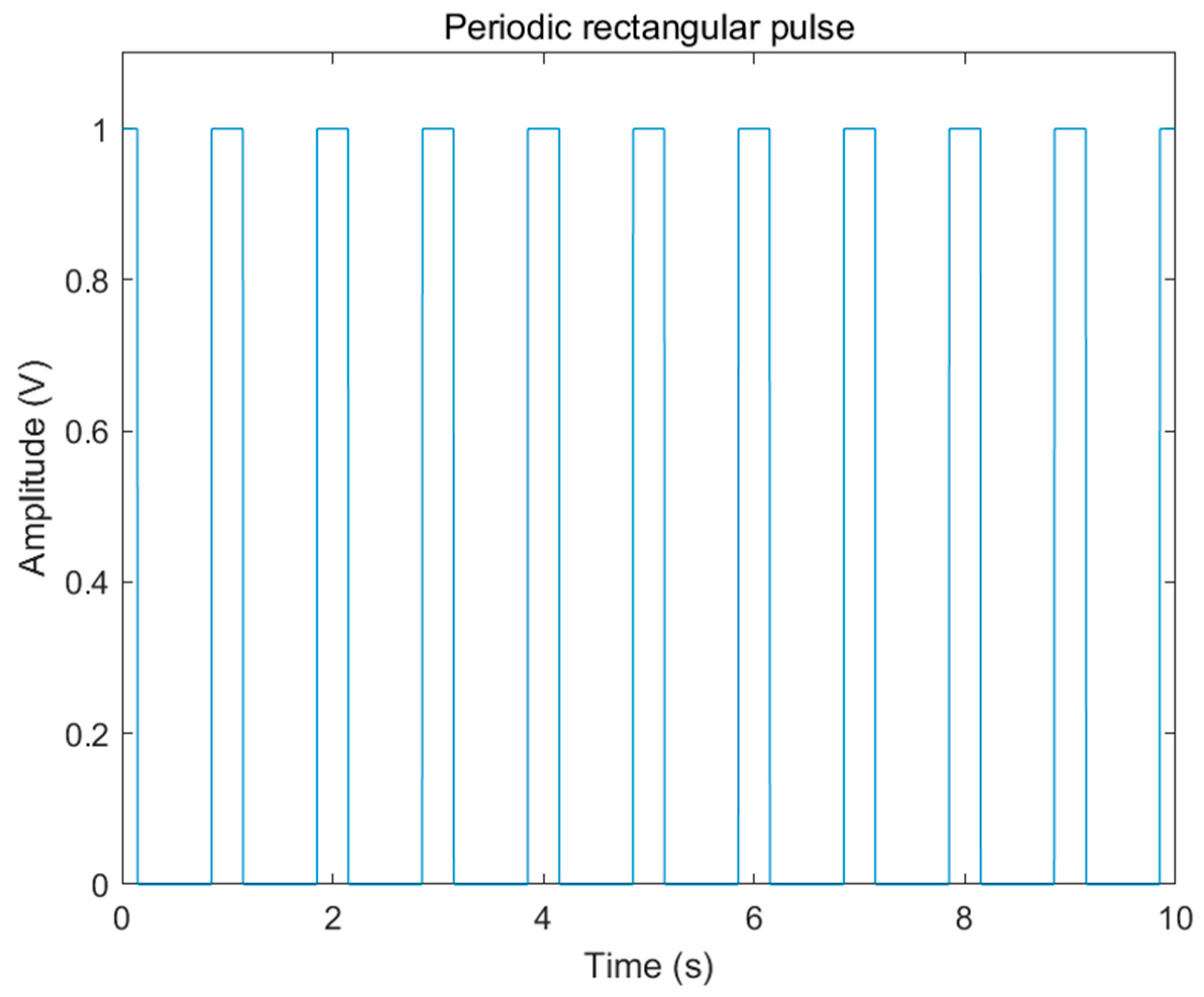 Buildings 13 02292 g006