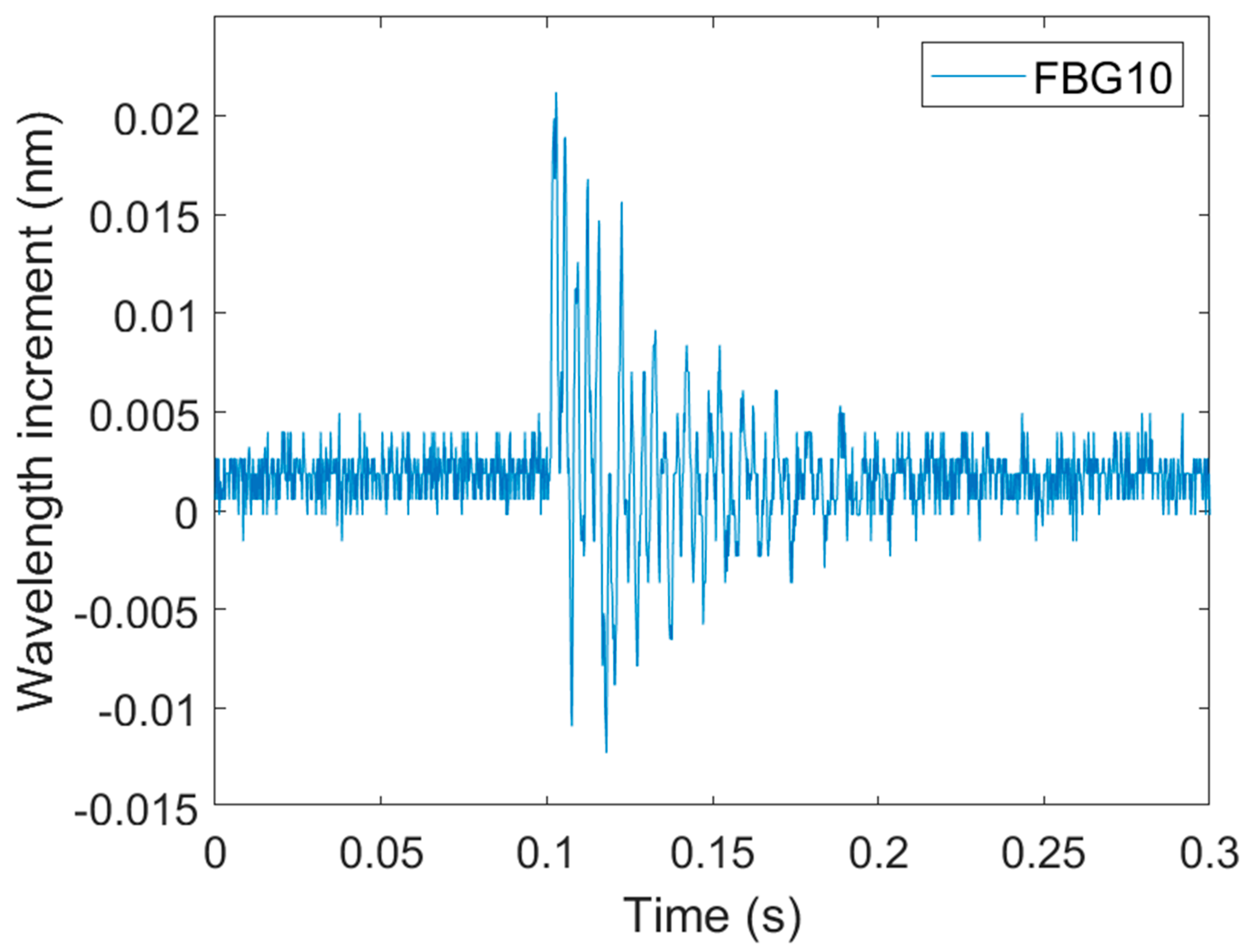 Buildings 13 02292 g008