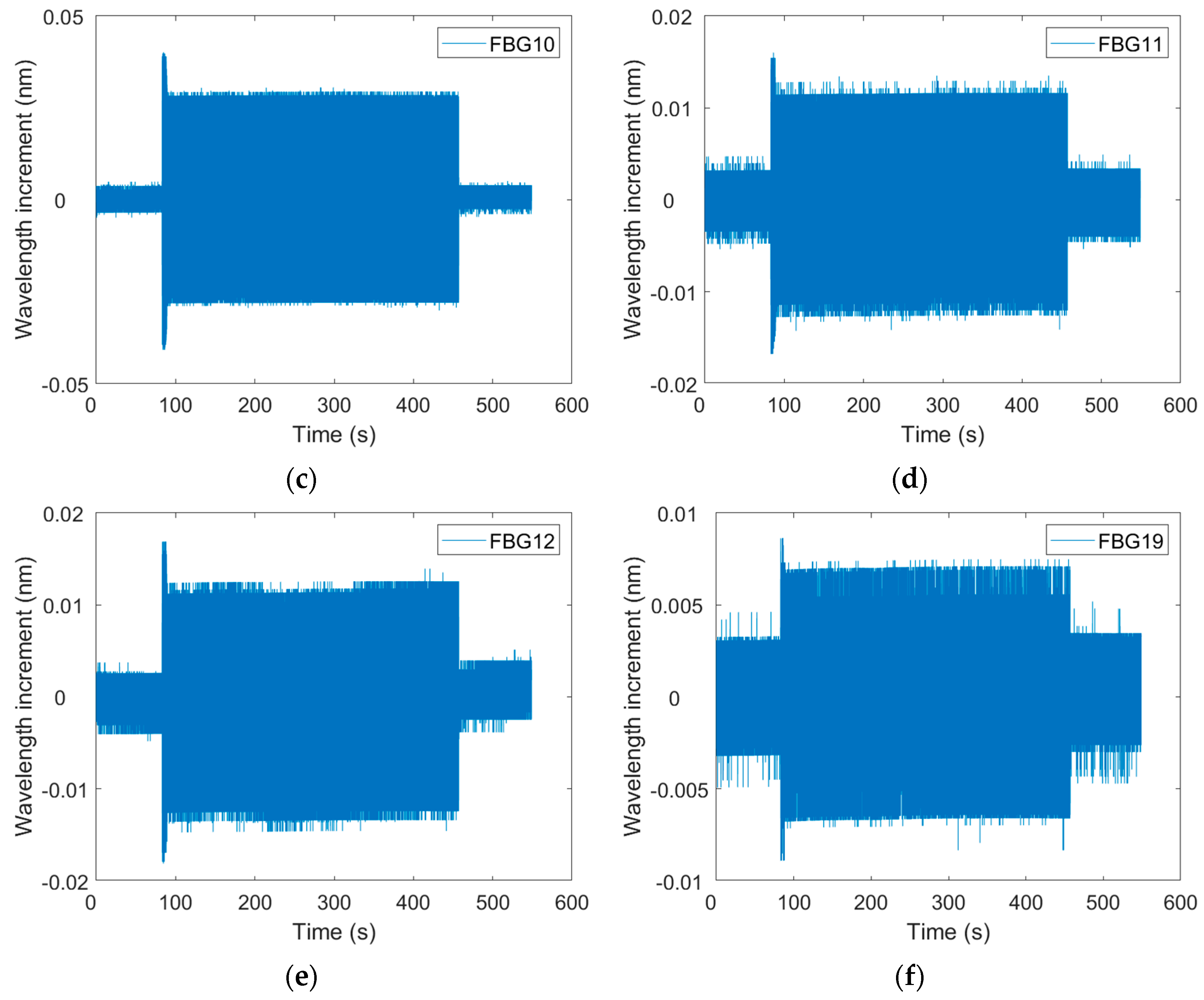 Buildings 13 02292 g009b